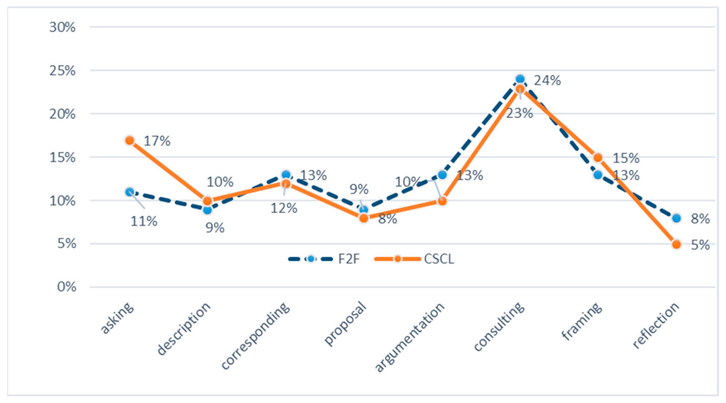Education 11 00102 g002