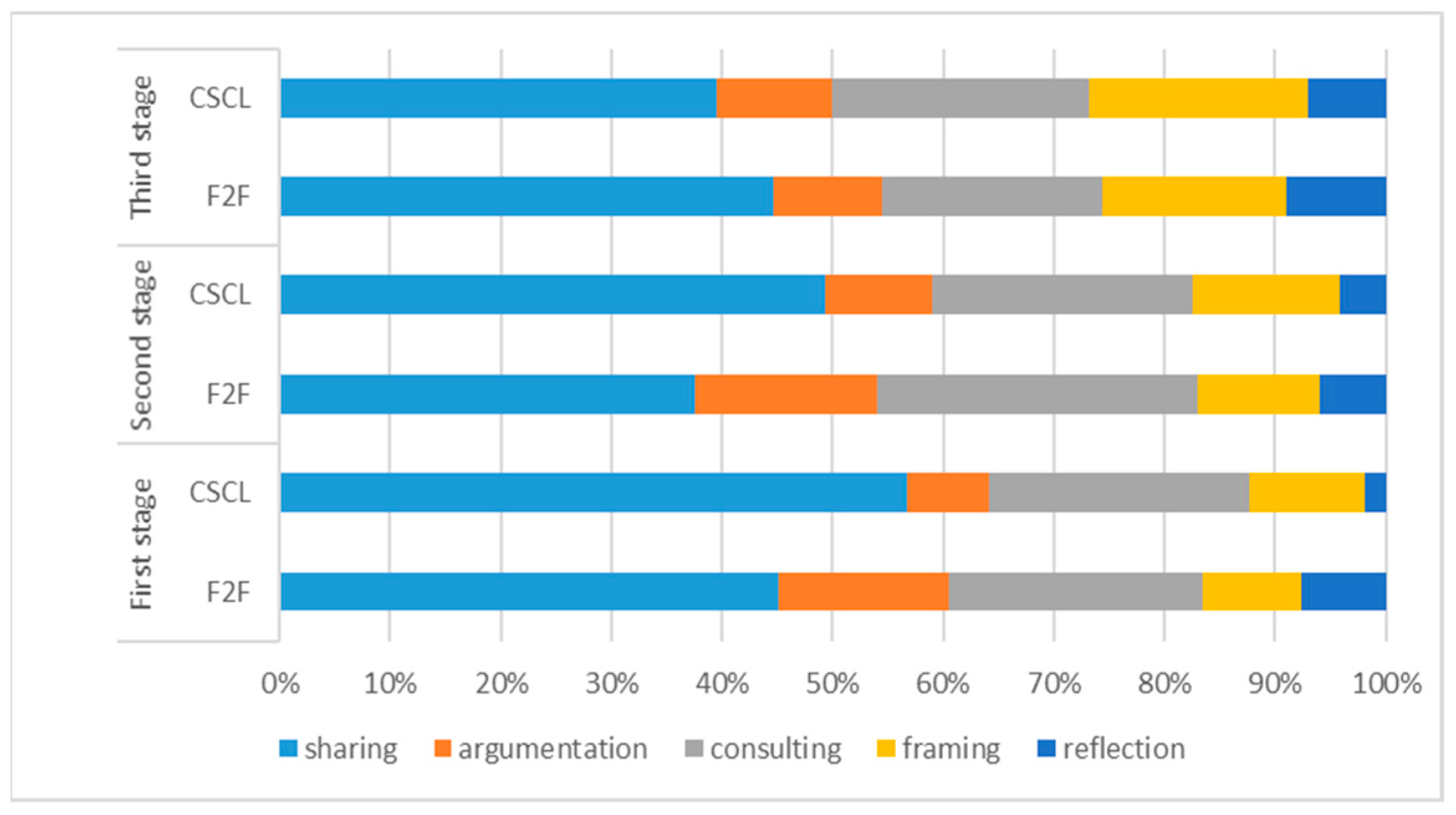 Education 11 00102 g003