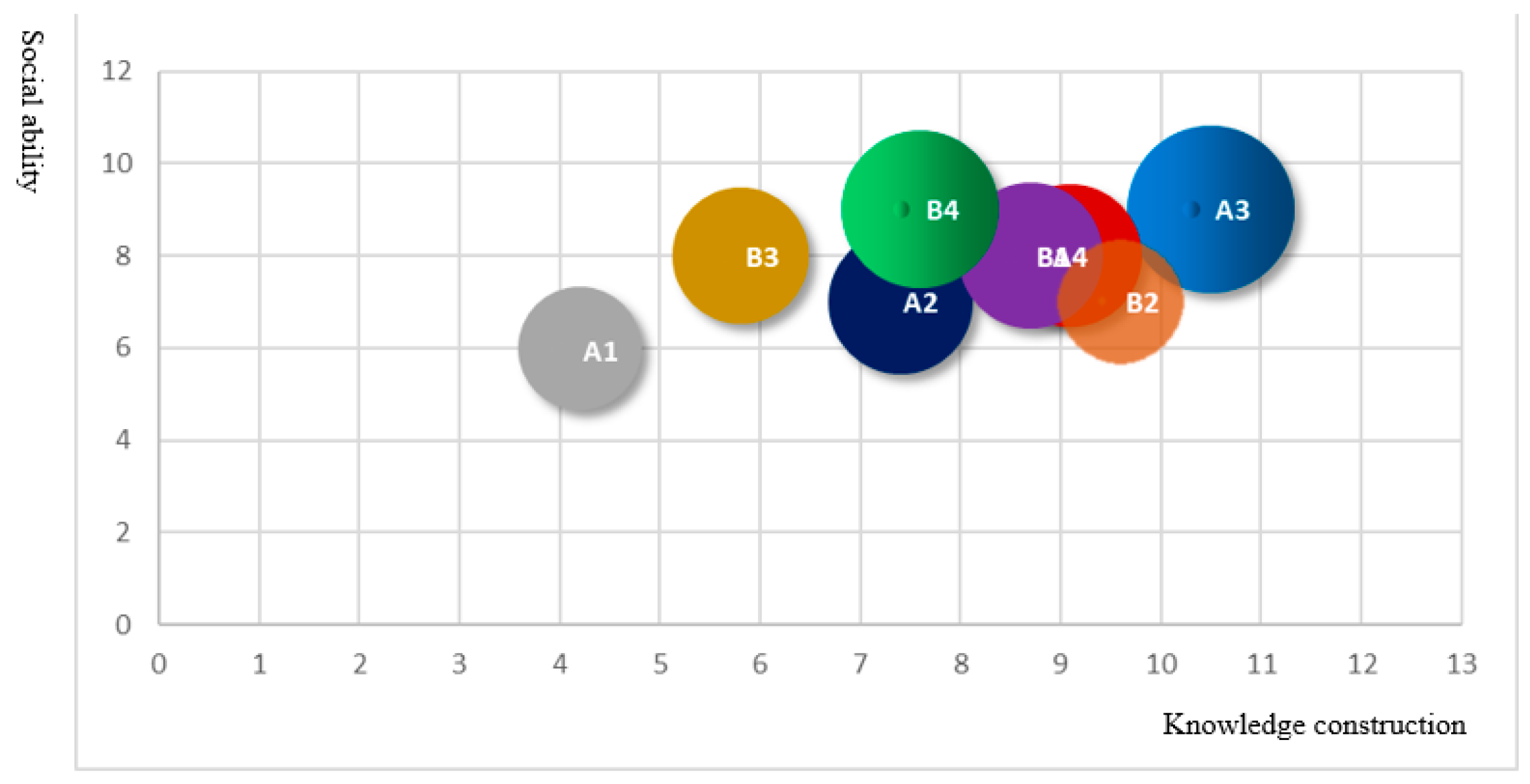 Education 11 00102 g005