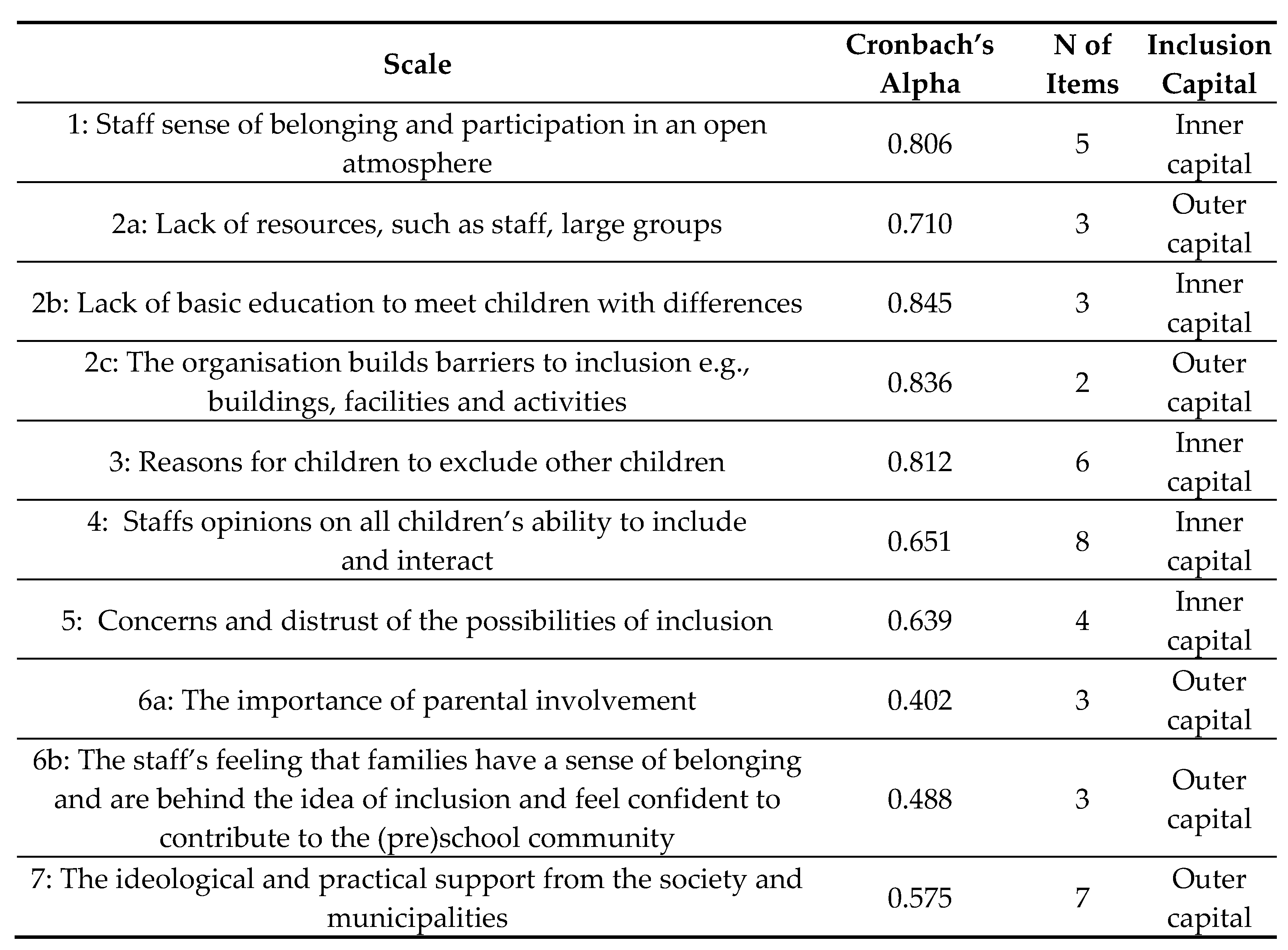Education 11 00104 g001