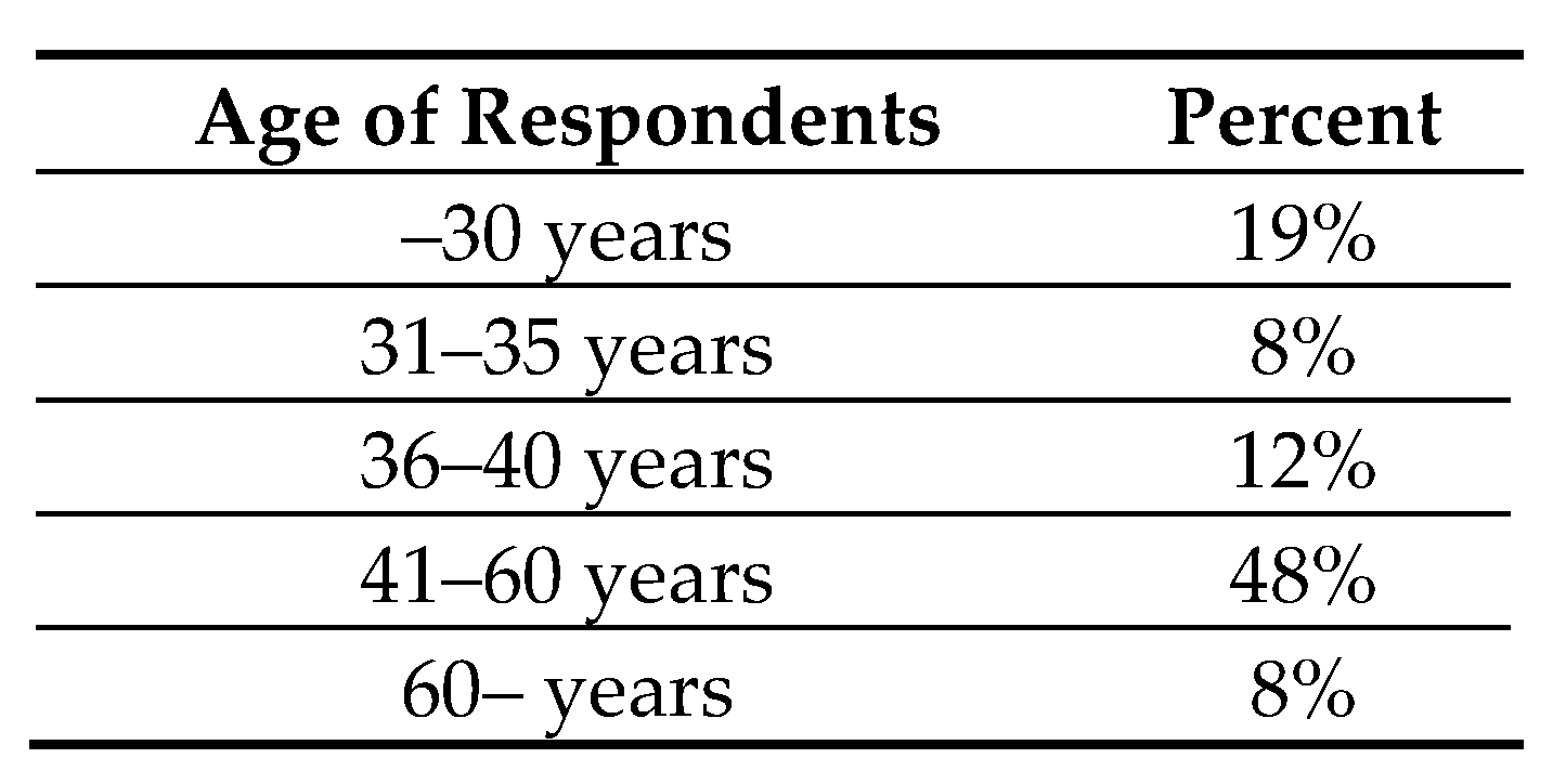 Education 11 00104 g002