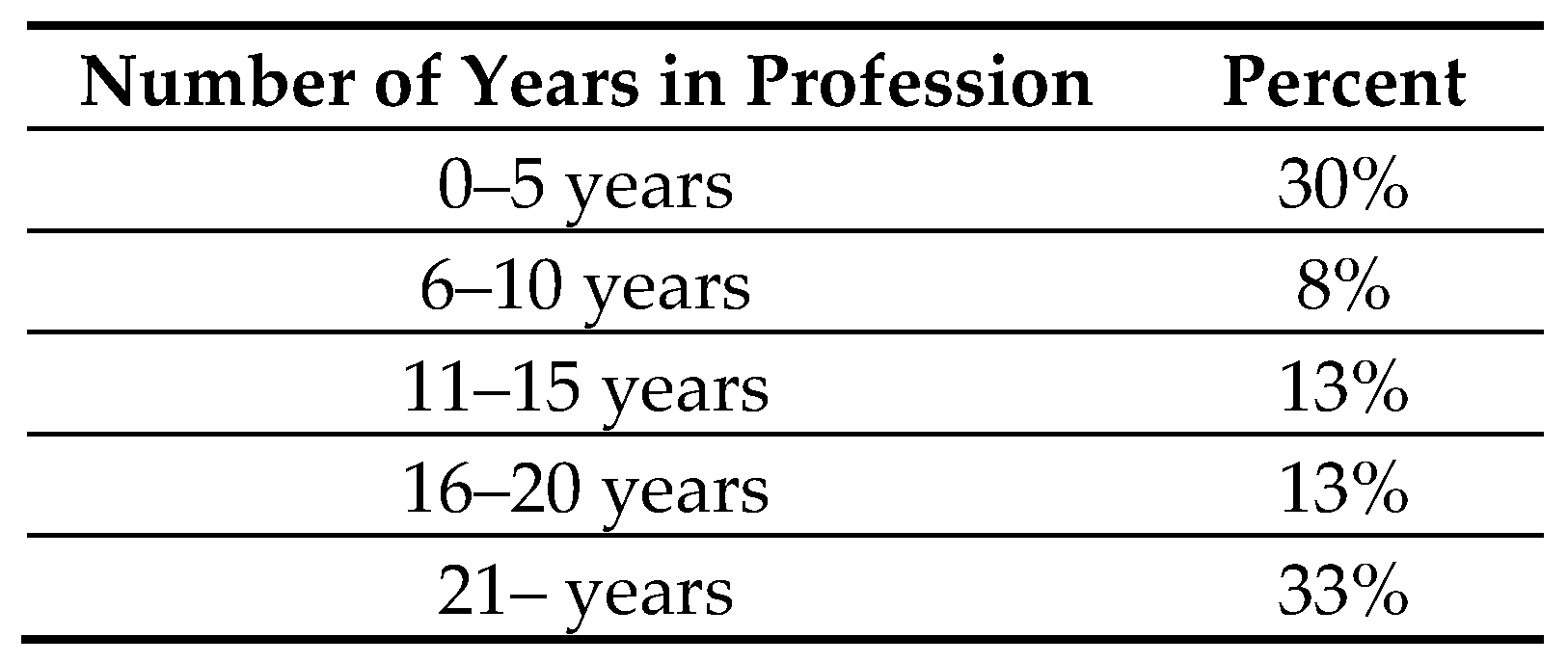 Education 11 00104 g003