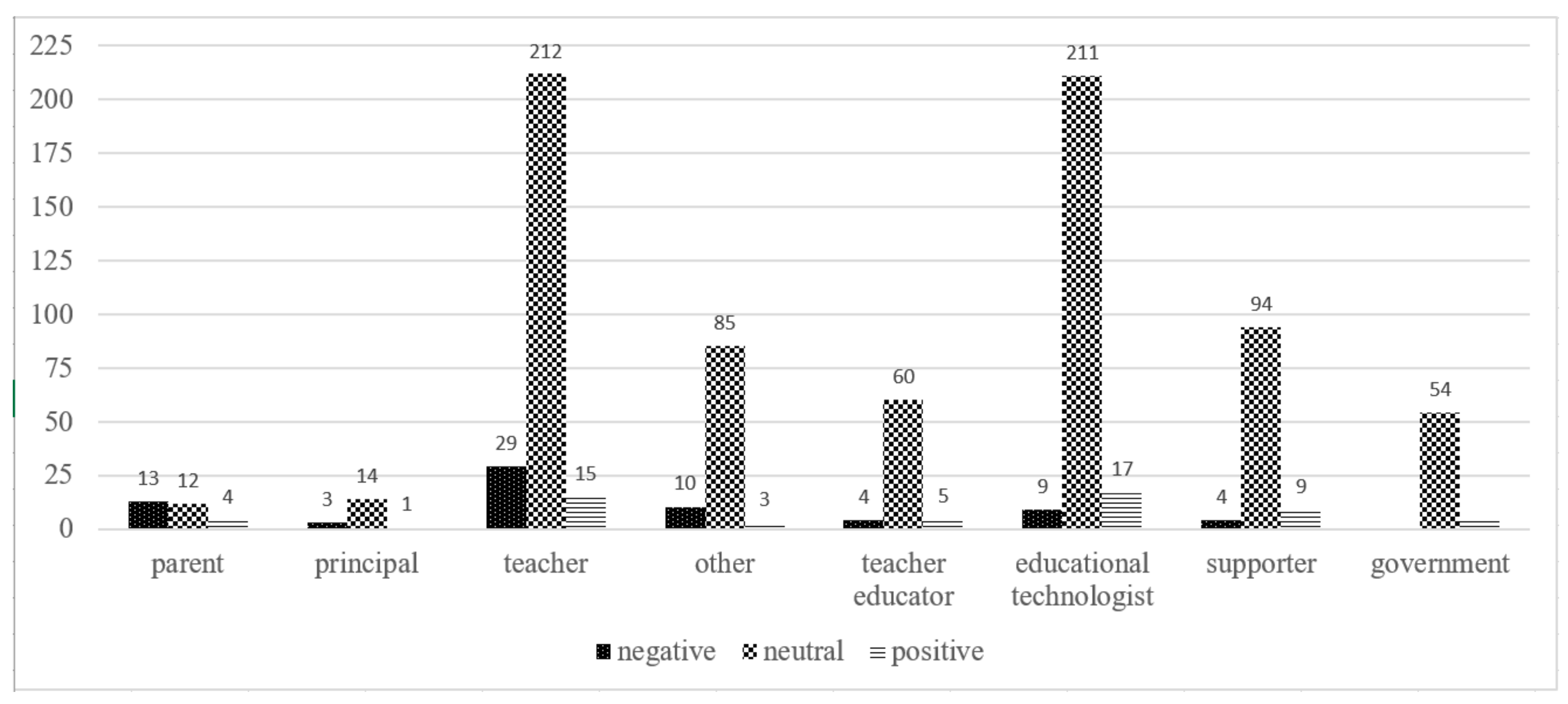 Education 11 00113 g001