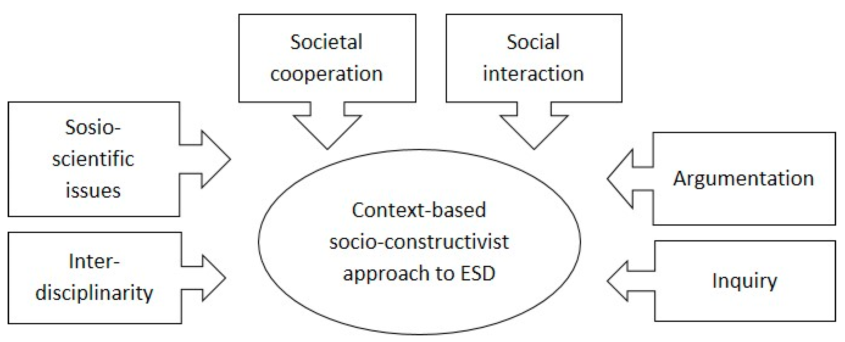 Education 11 00114 g001 Education 11 00114 g001