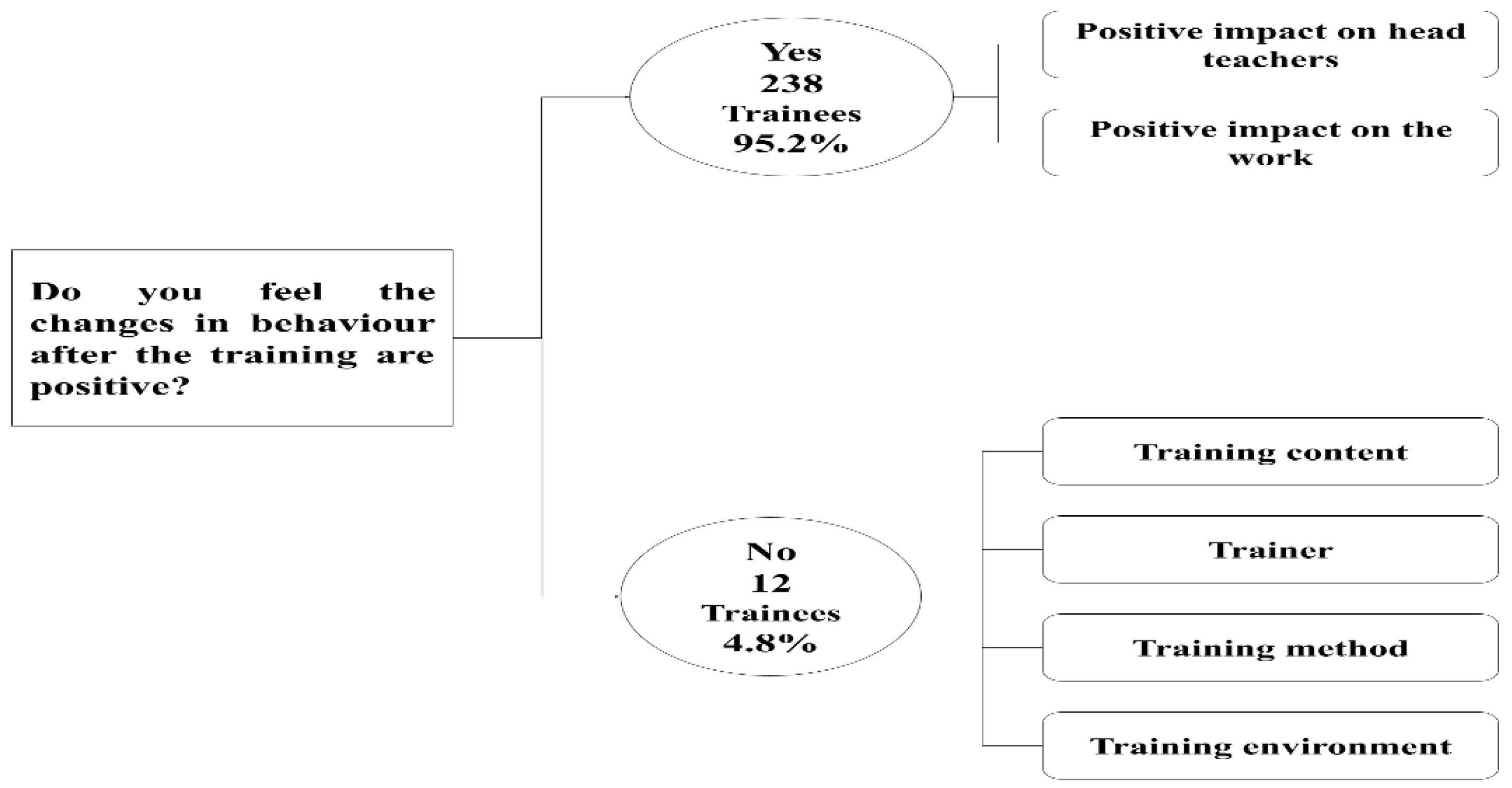 Education 11 00116 g001