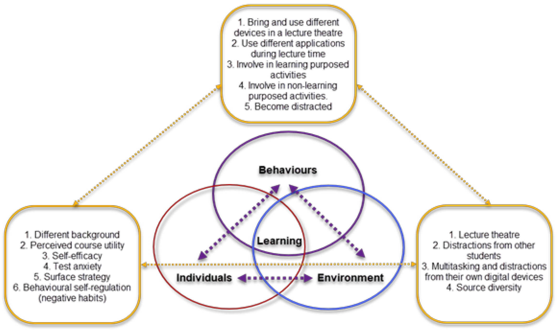 Education 11 00121 g001