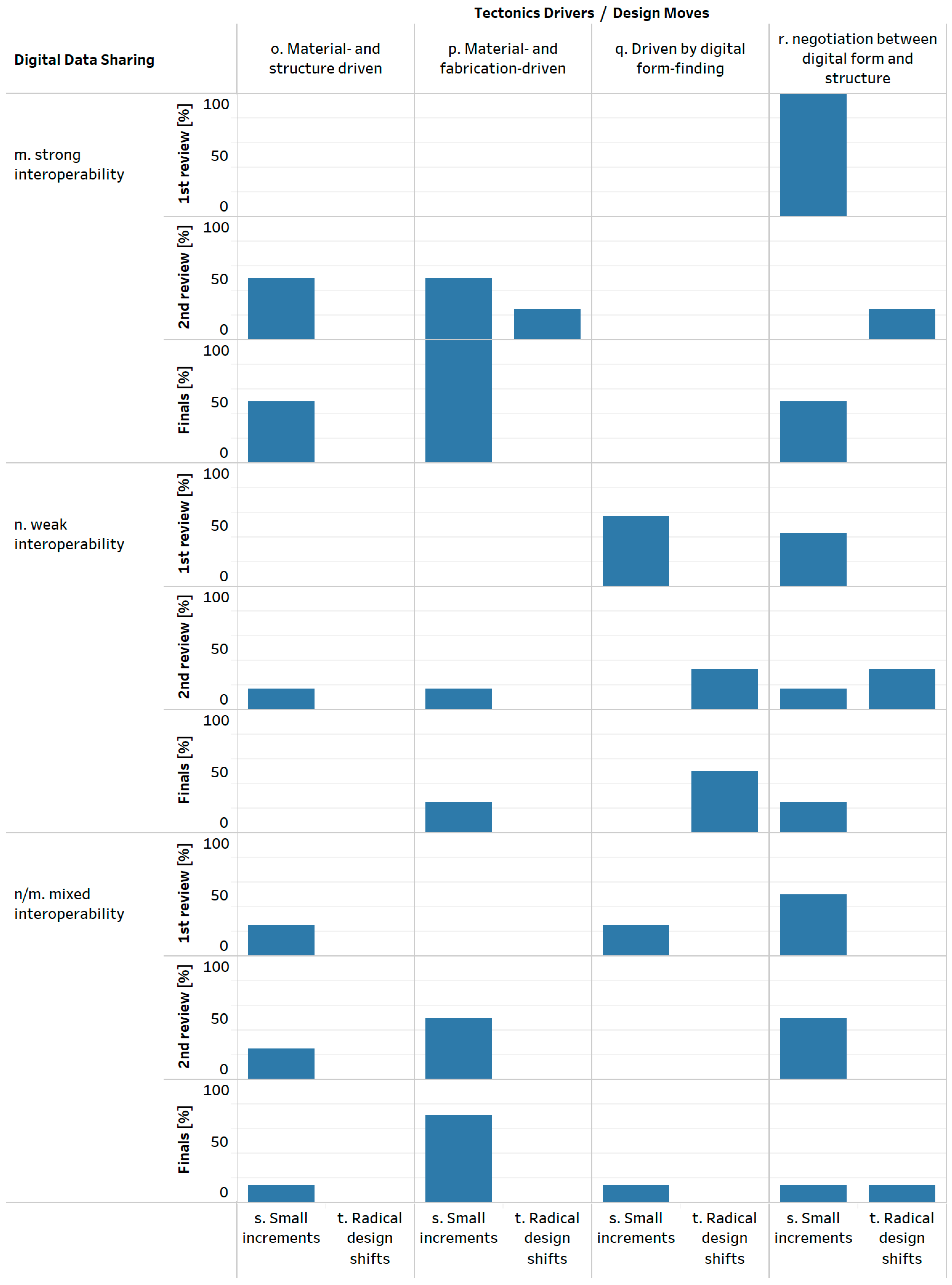 Education 11 00124 g005 Education 11 00124 g005