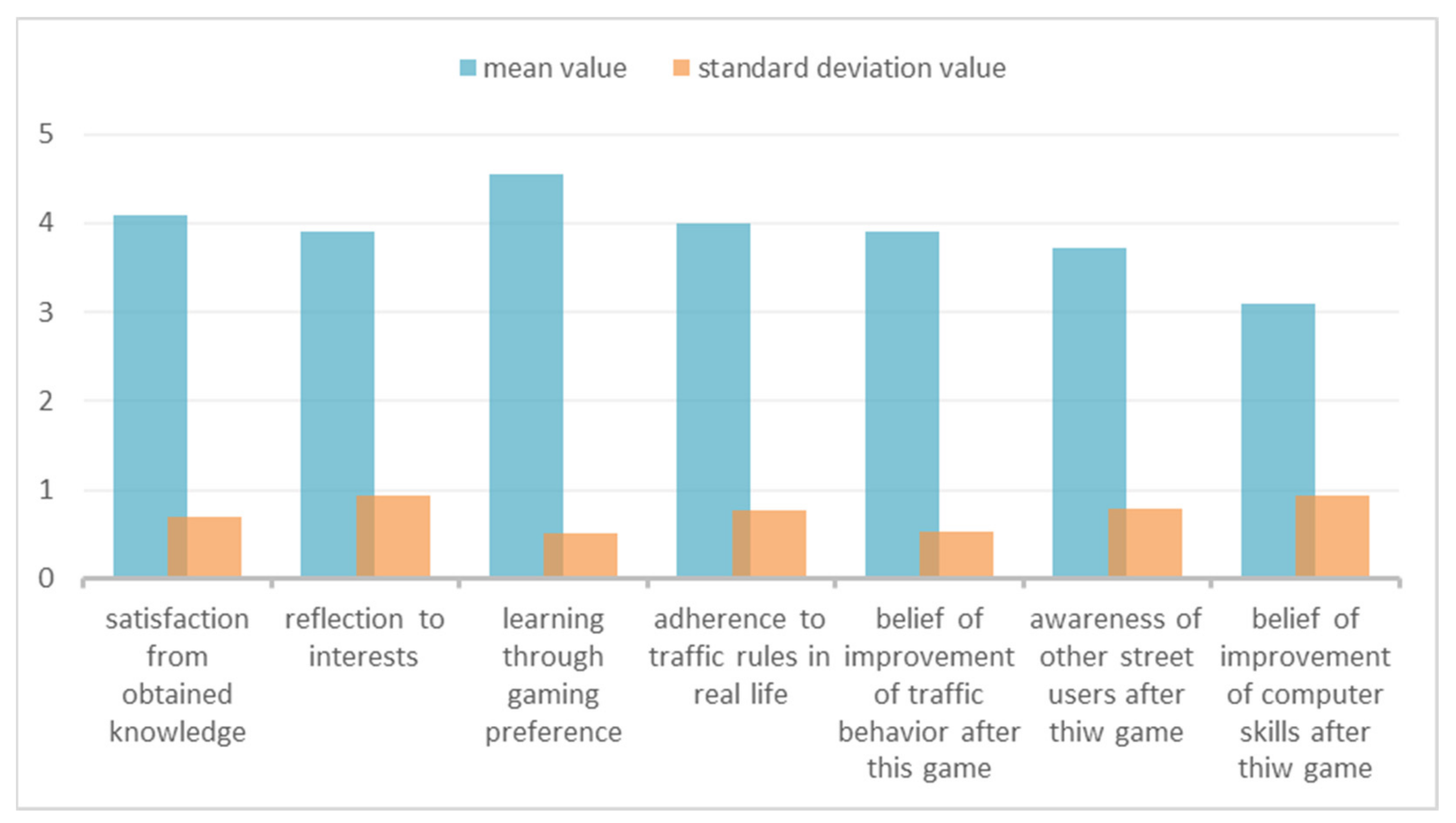 Education 11 00127 g006 Education 11 00127 g006