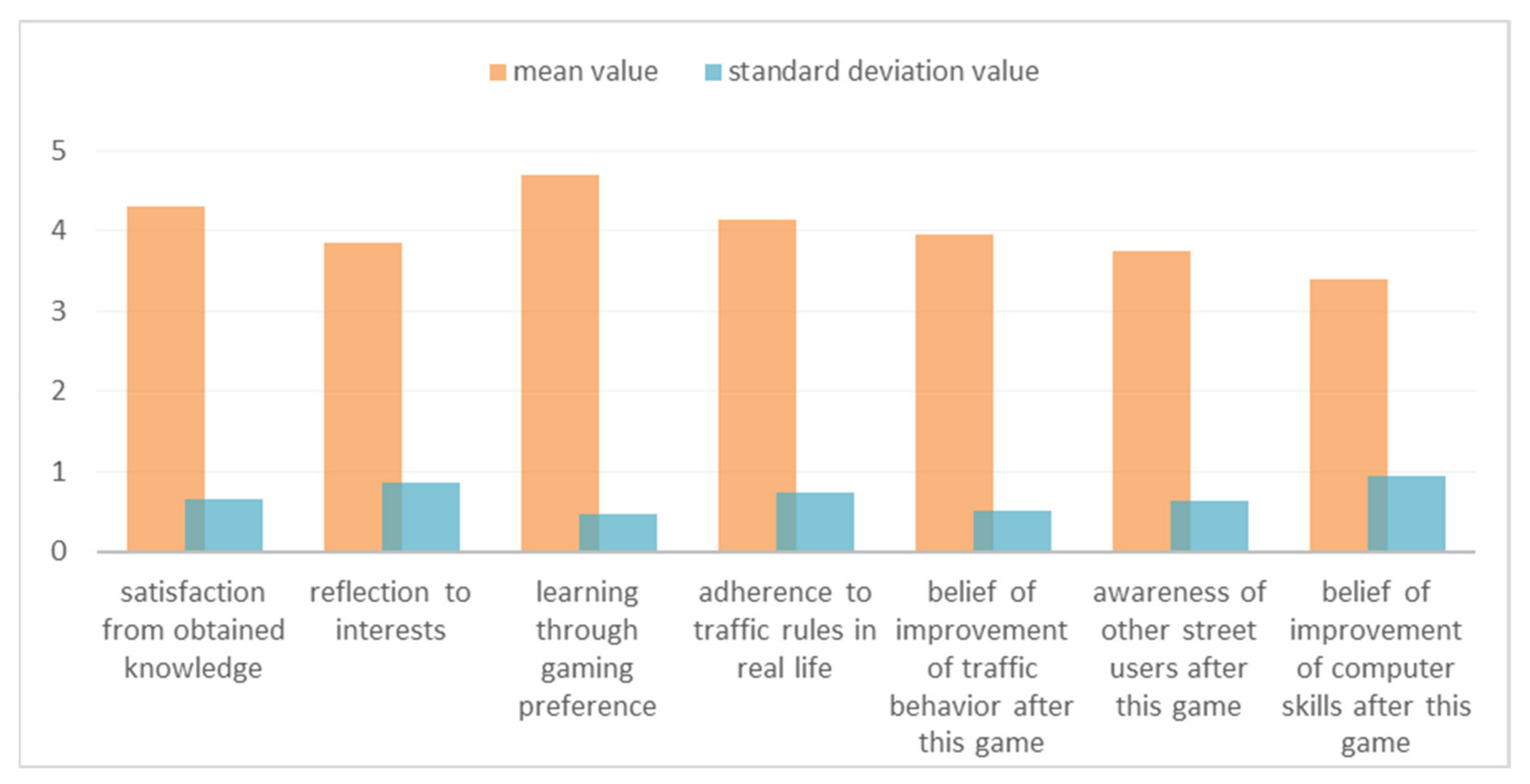 Education 11 00127 g007 Education 11 00127 g007