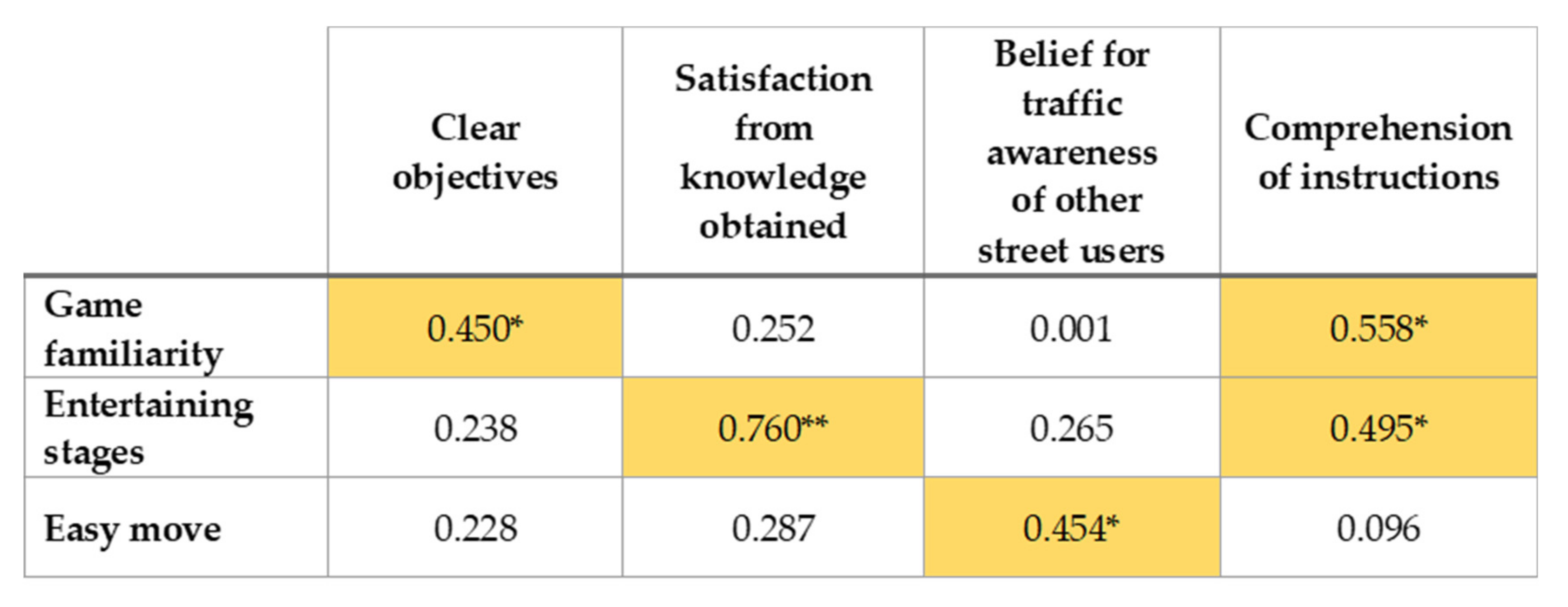 Education 11 00127 g008 Education 11 00127 g008