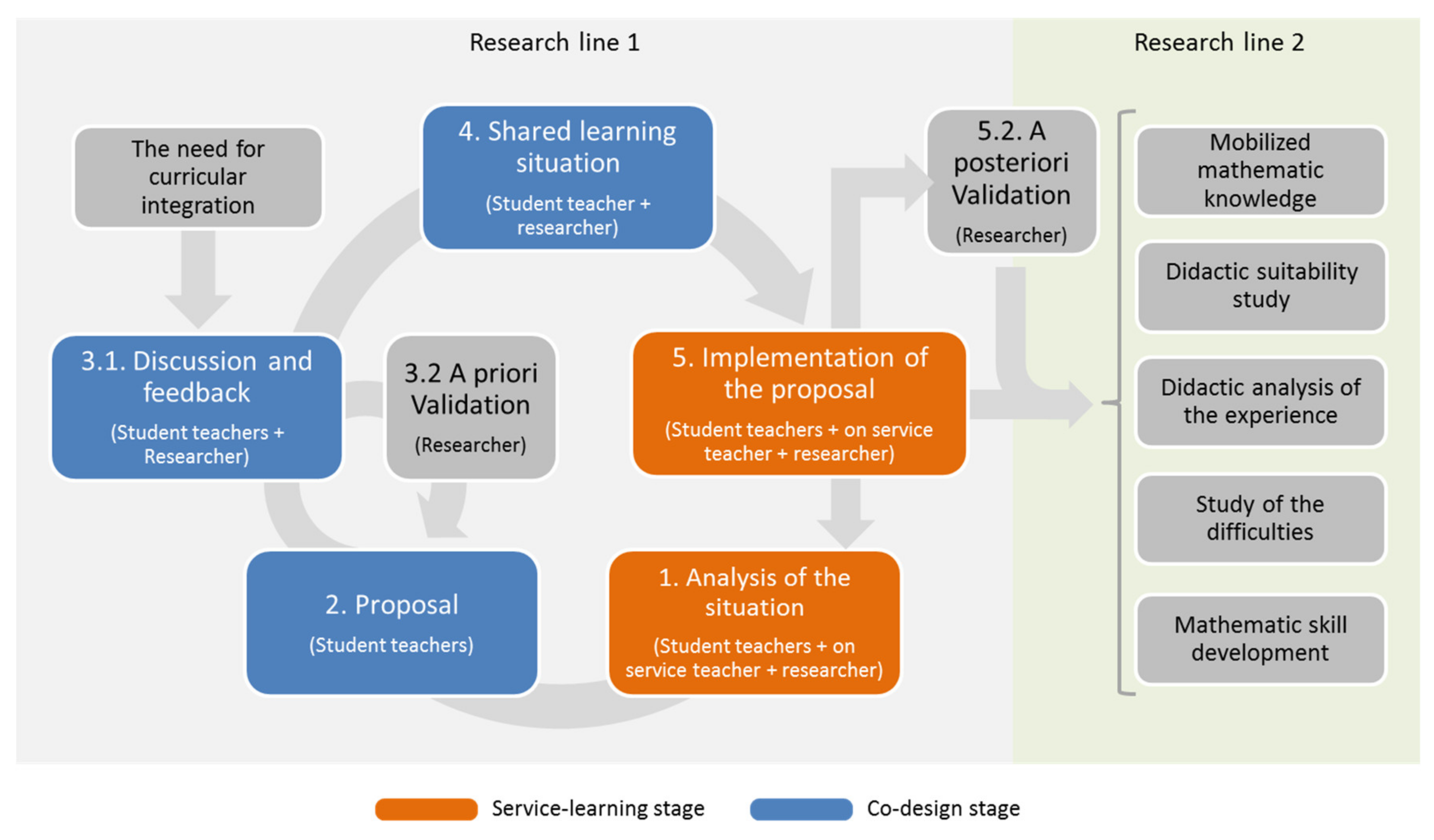 Education 11 00131 g002