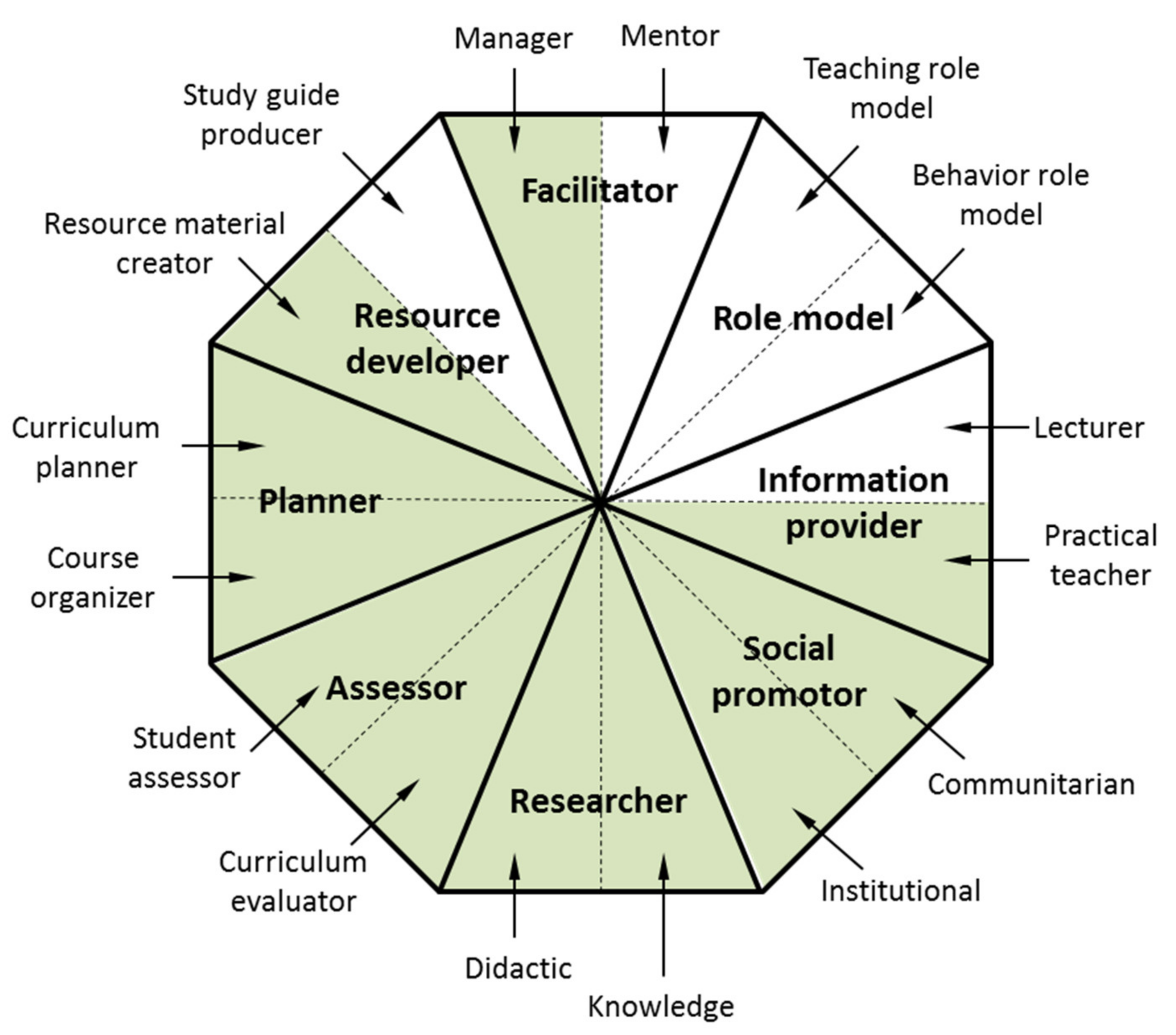 Education 11 00131 g005