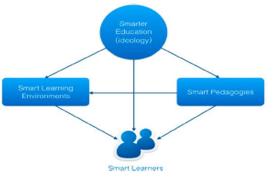 Education 11 00138 g0a1