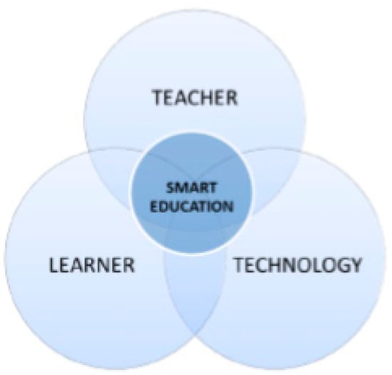 Education 11 00138 g0a2