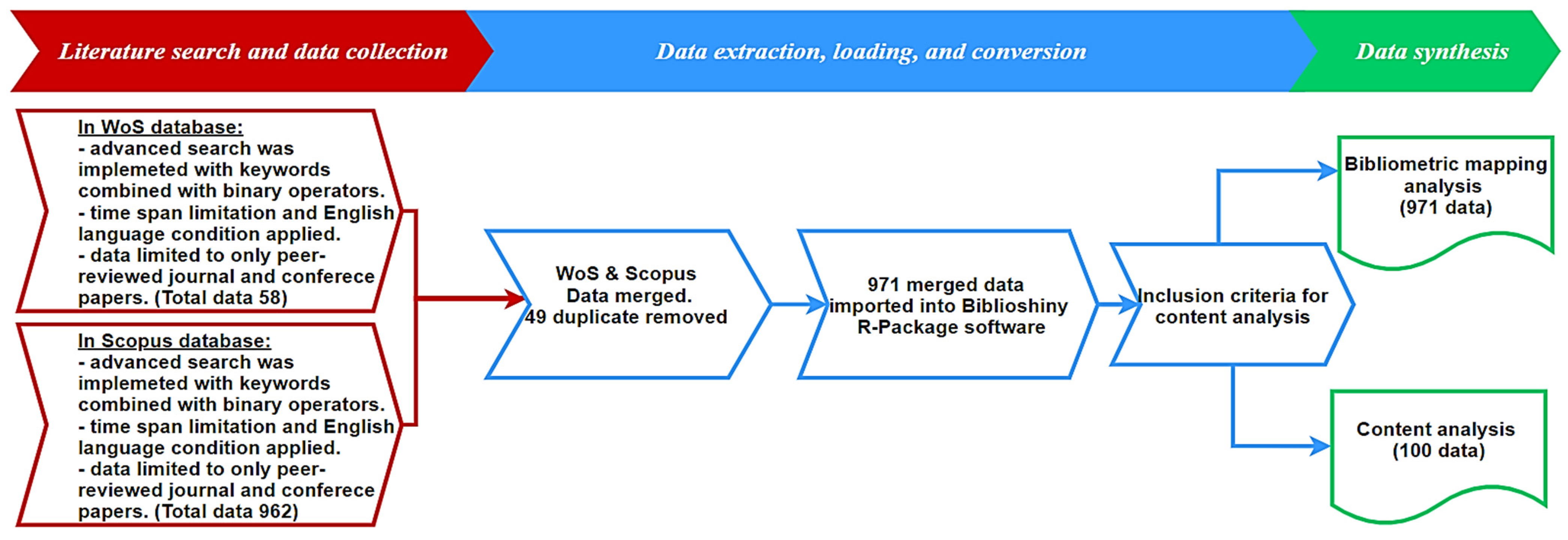 Education 11 00142 g001