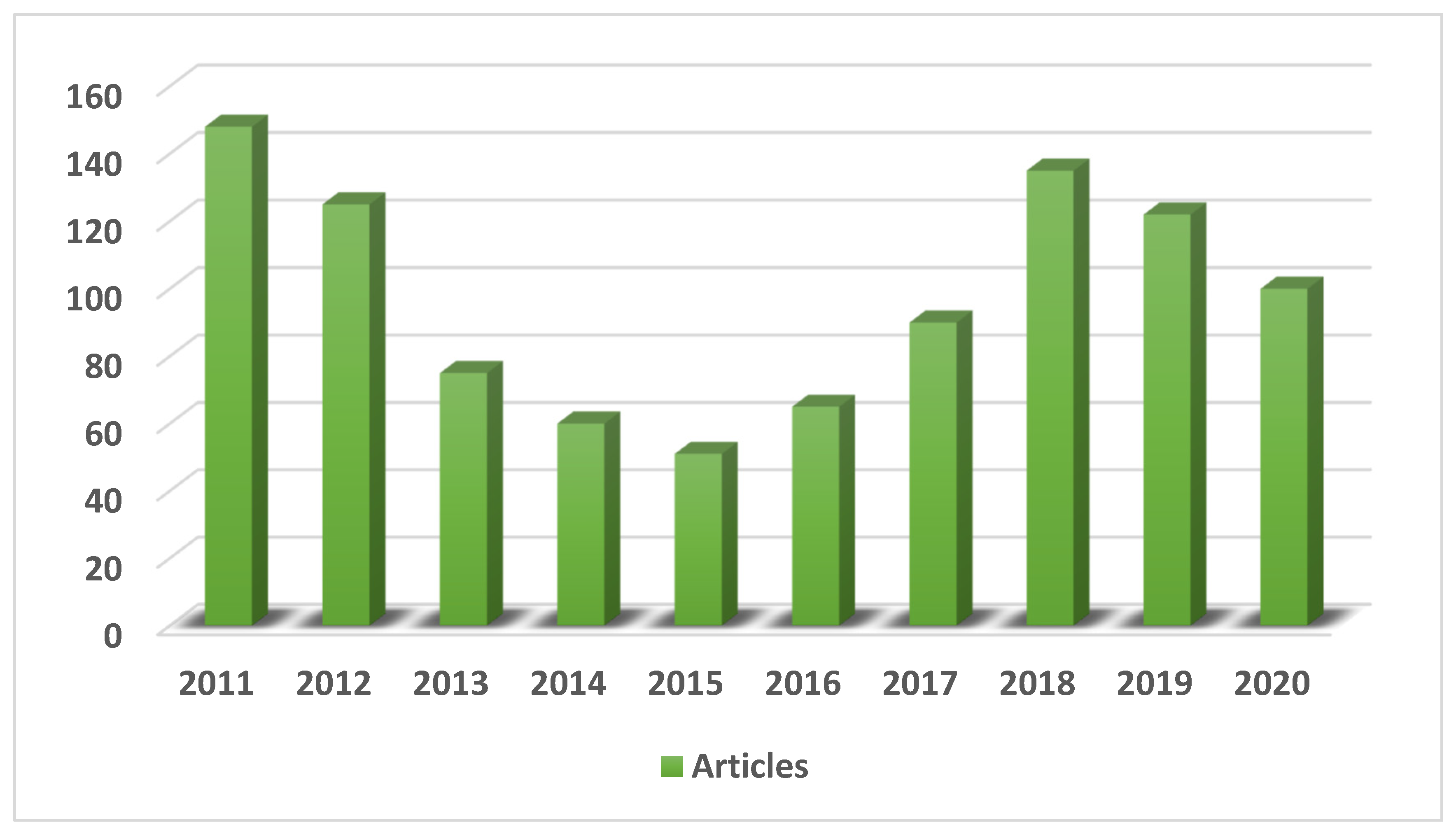 Education 11 00142 g003