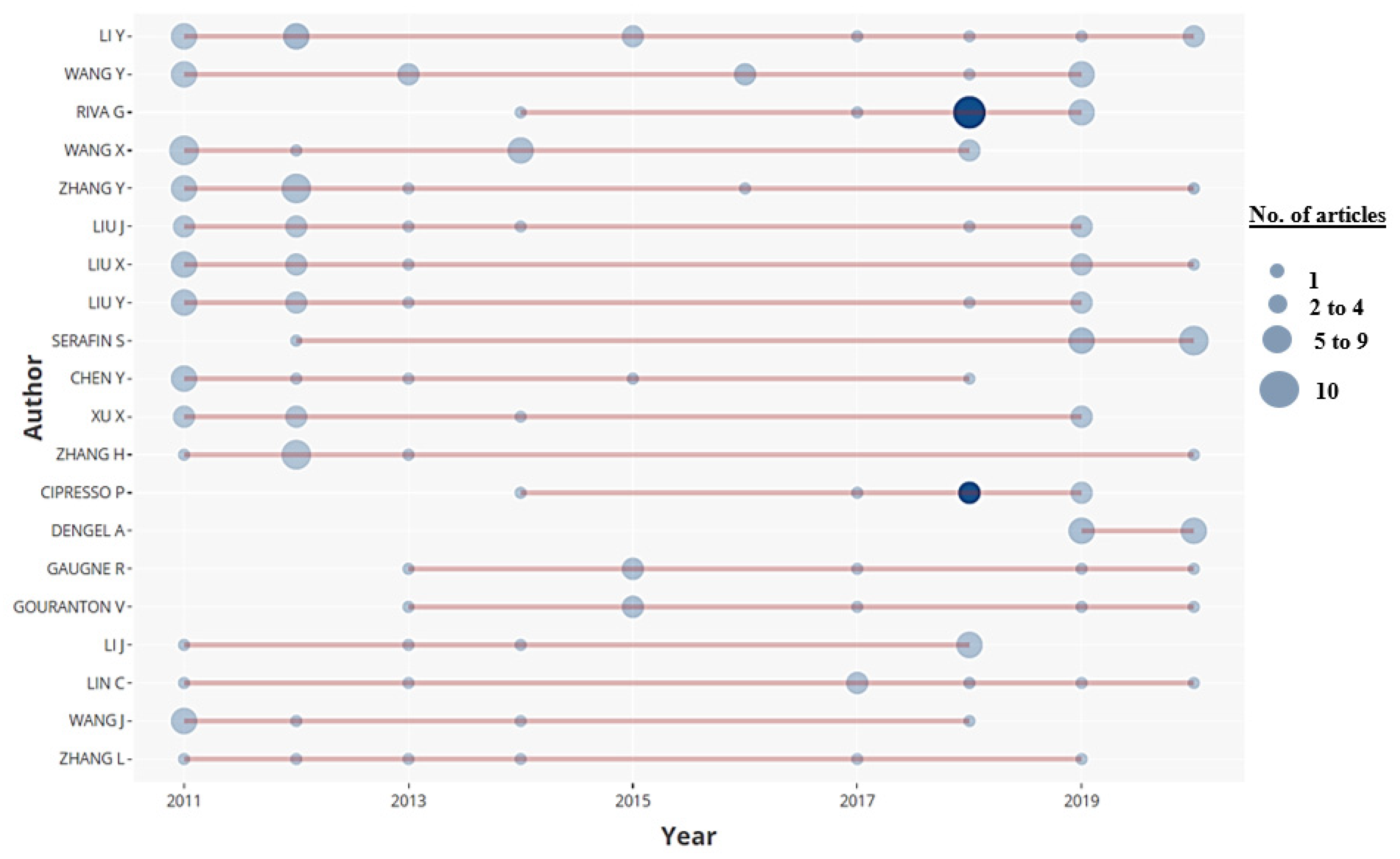 Education 11 00142 g004