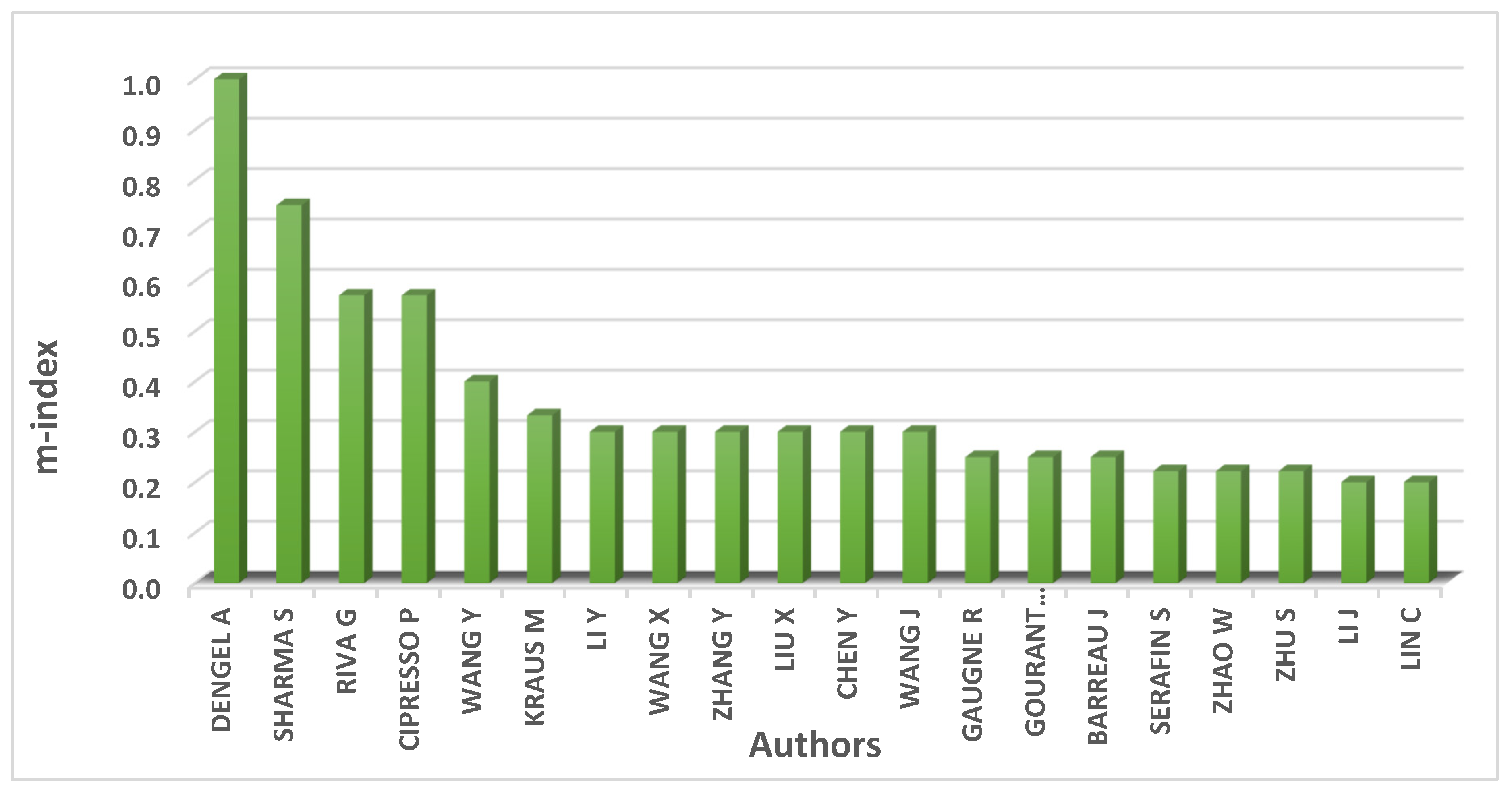 Education 11 00142 g005