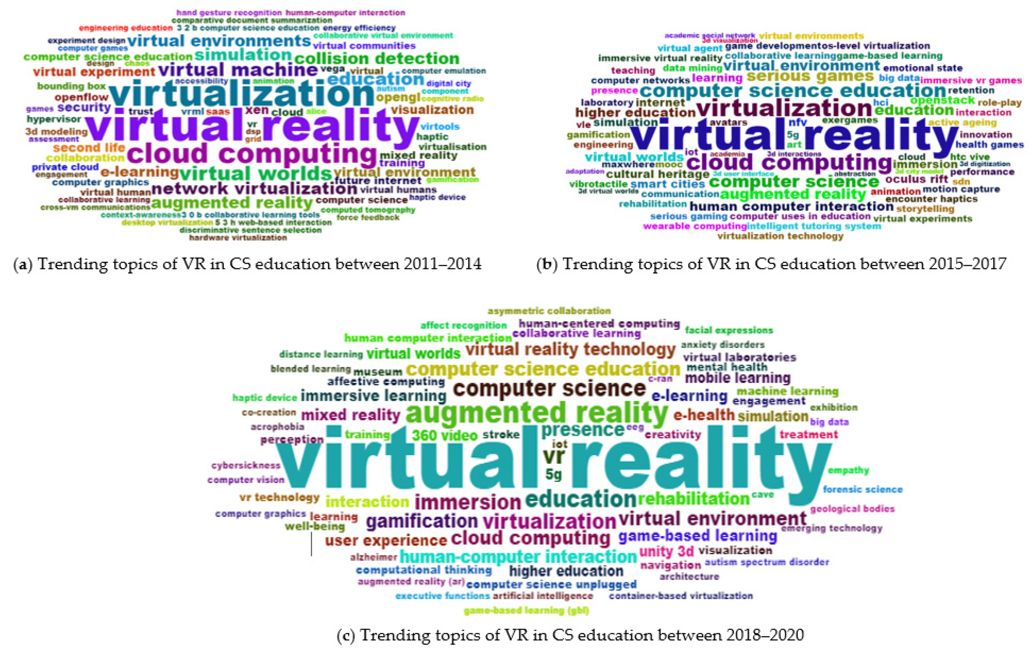 Education 11 00142 g009