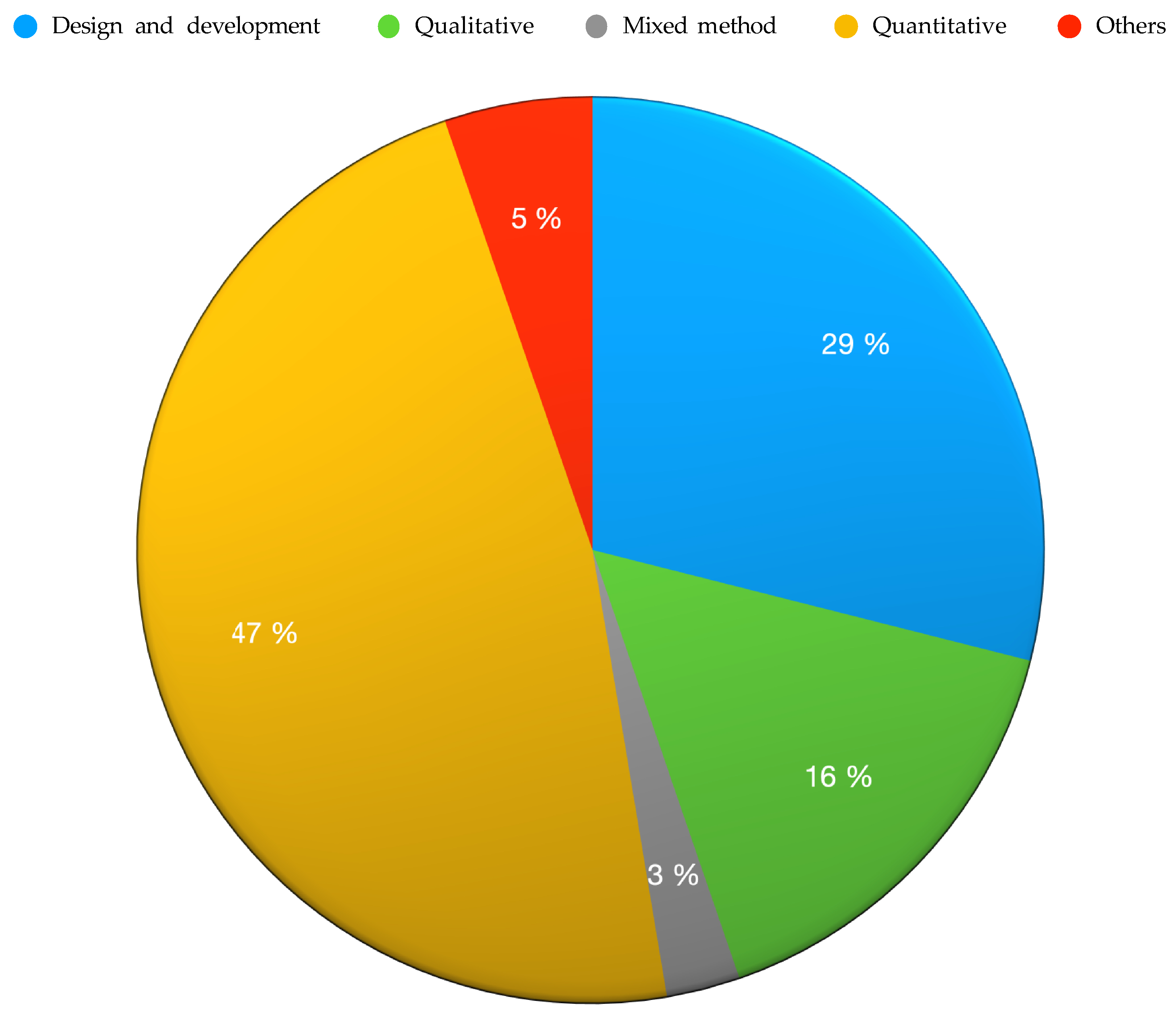 Education 11 00142 g010