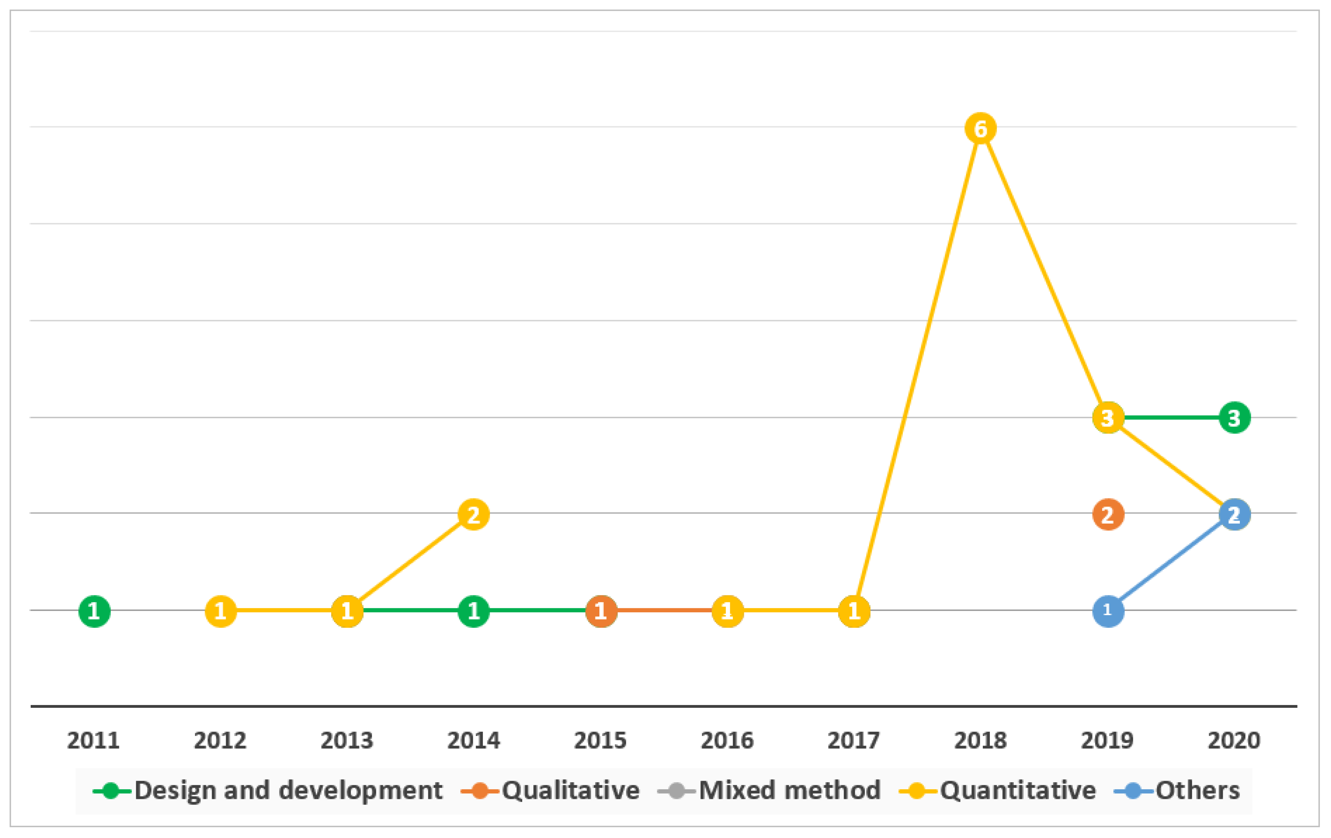 Education 11 00142 g011