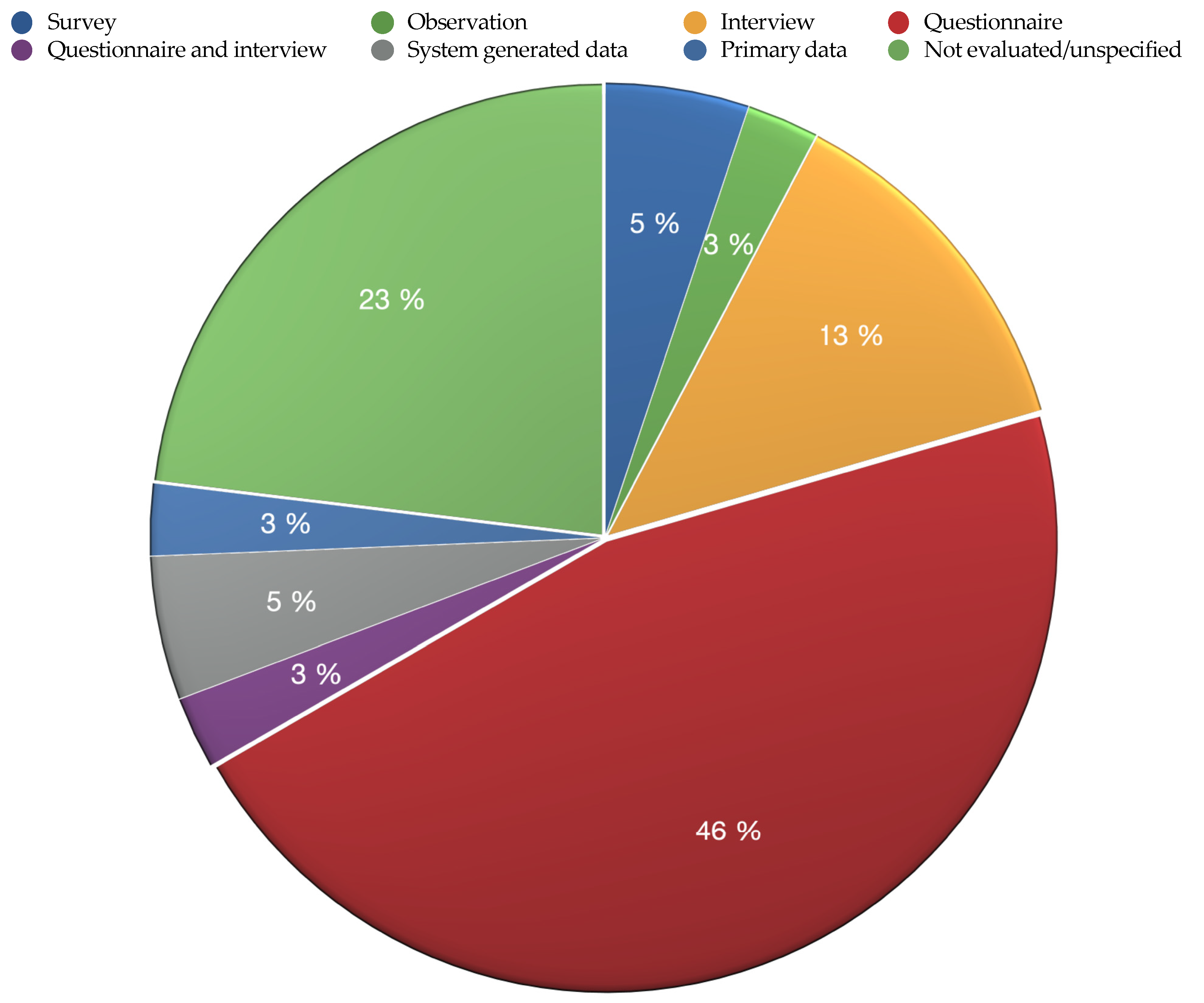 Education 11 00142 g012
