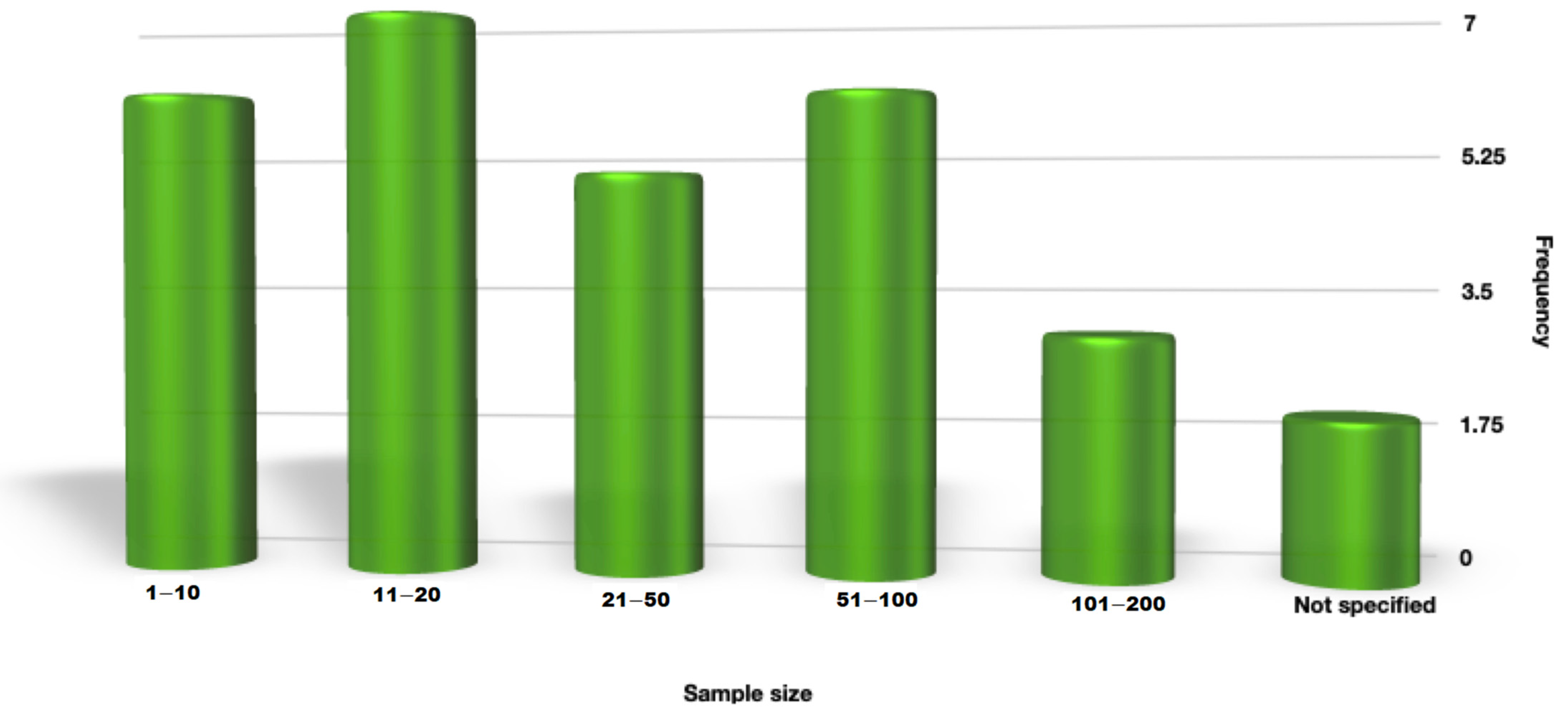 Education 11 00142 g013