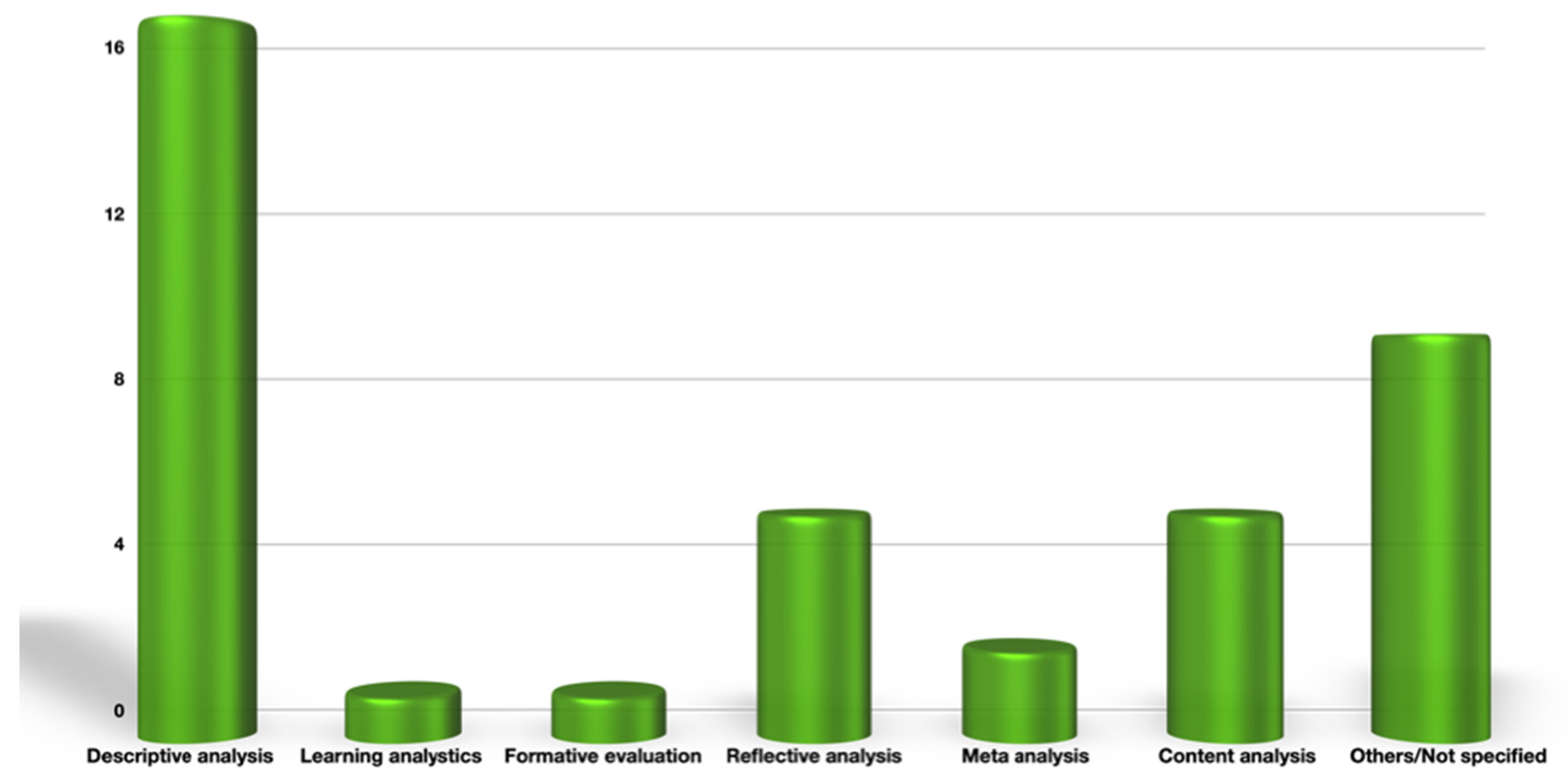 Education 11 00142 g014