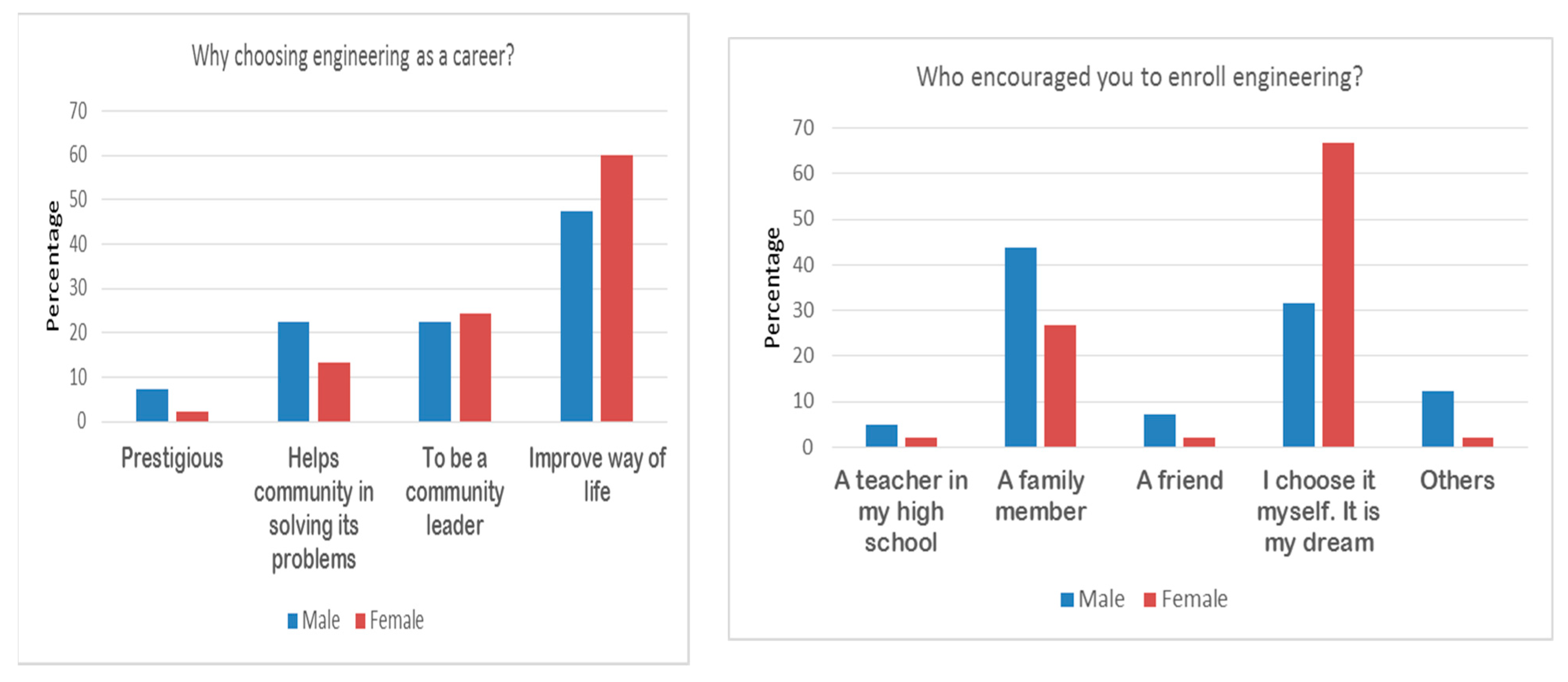 Education 11 00147 g002b