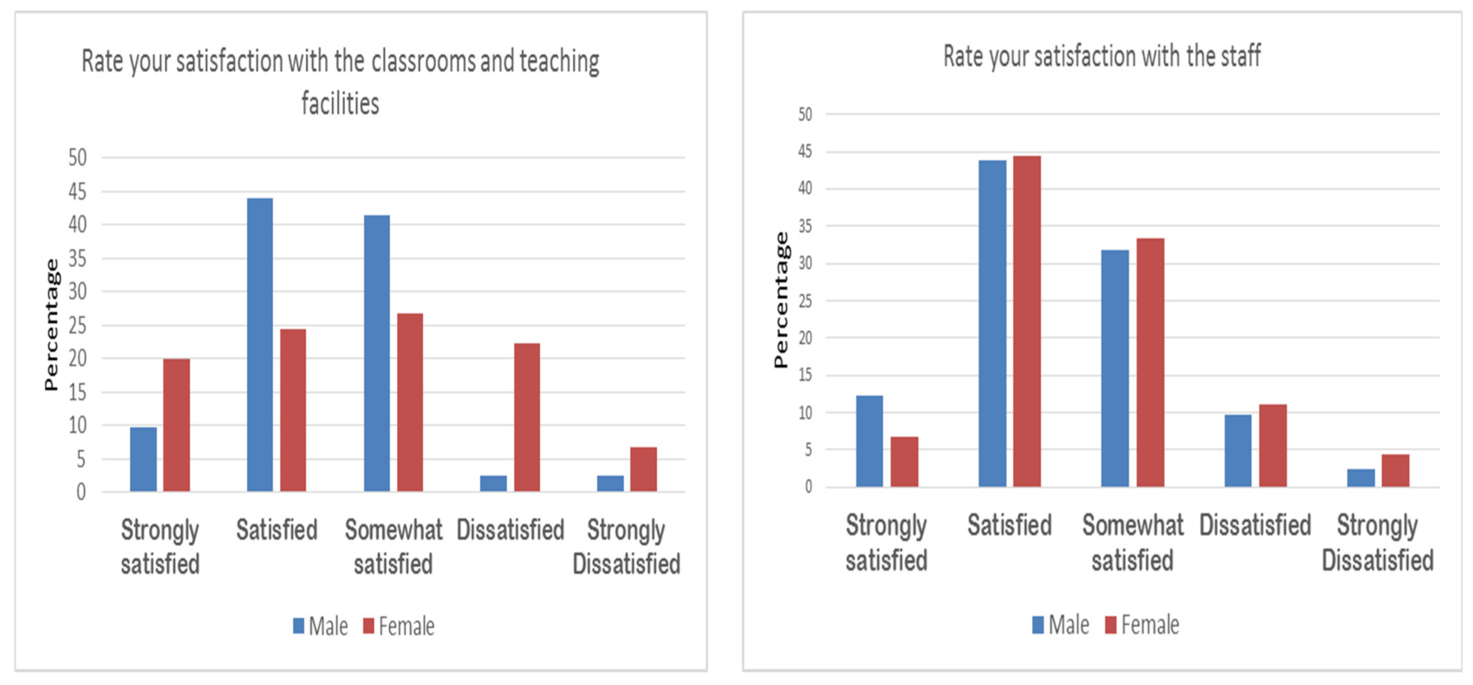 Education 11 00147 g003a