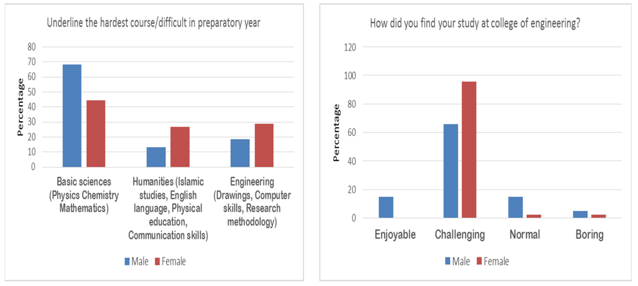 Education 11 00147 g003b