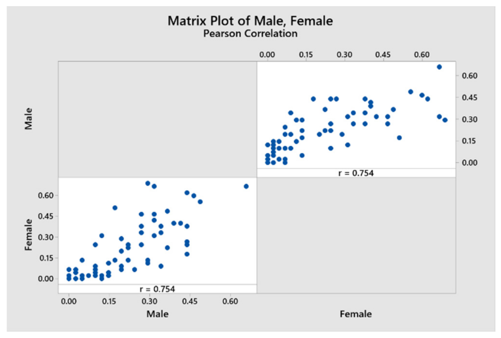 Education 11 00147 g004