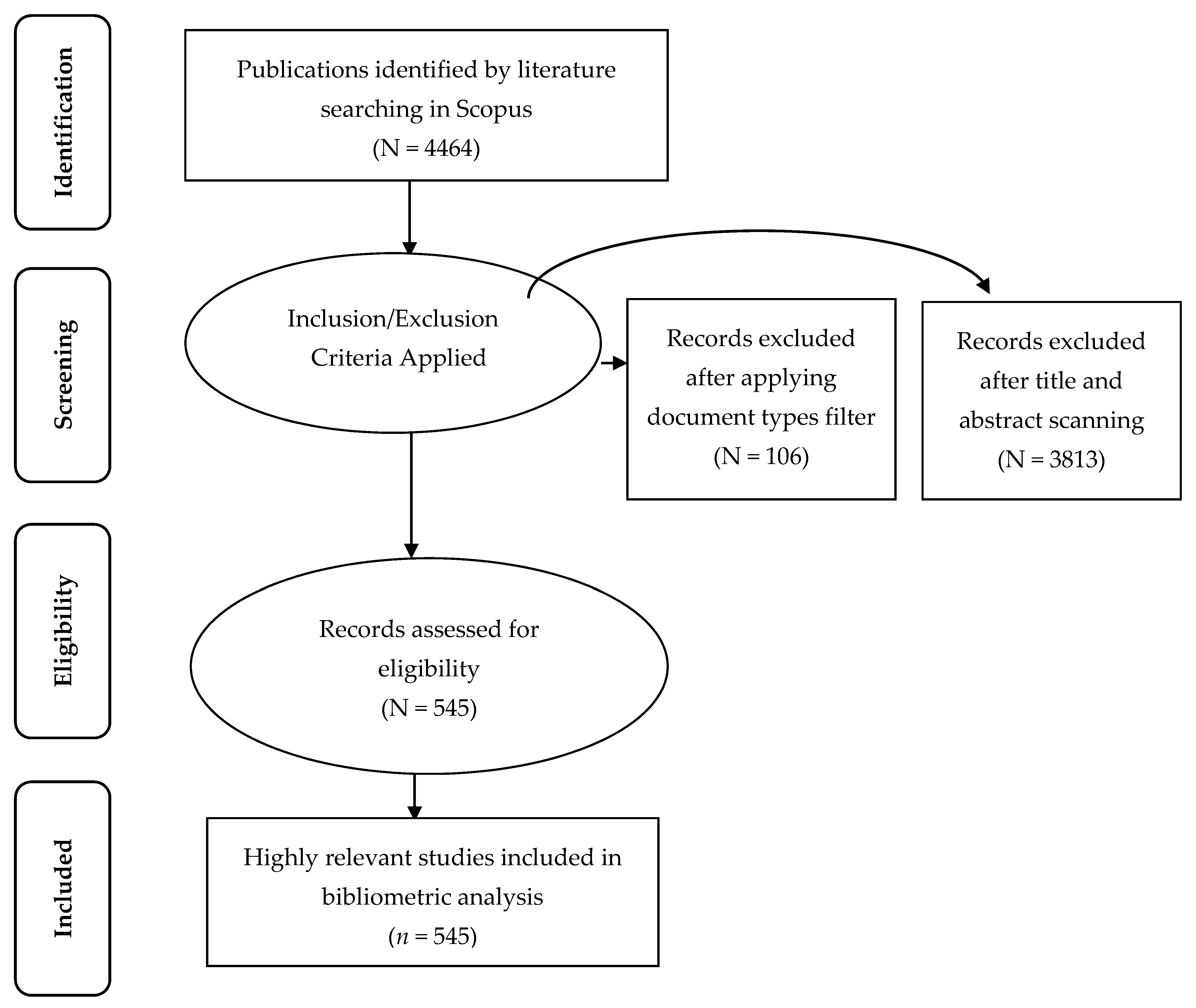 Education 11 00149 g001 Education 11 00149 g001