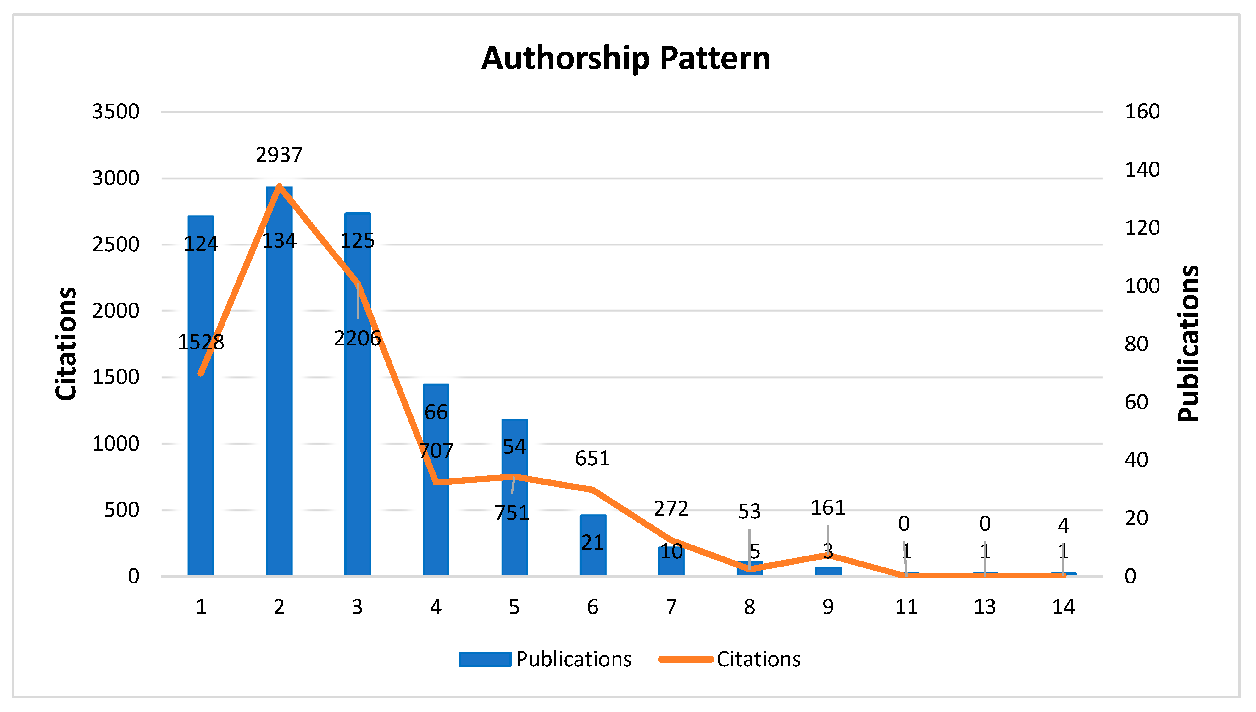 Education 11 00149 g003 Education 11 00149 g003