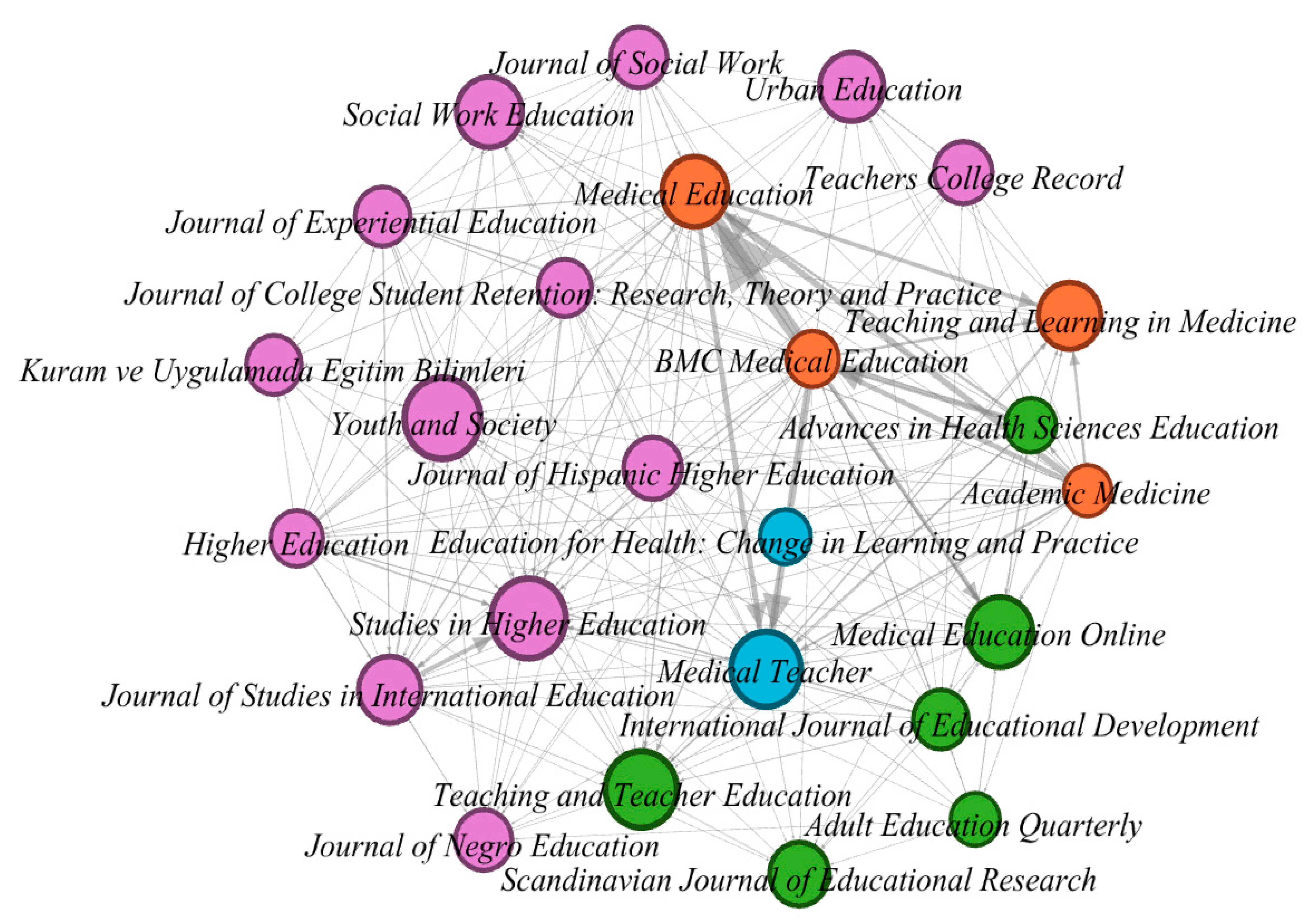 Education 11 00149 g006 Education 11 00149 g006