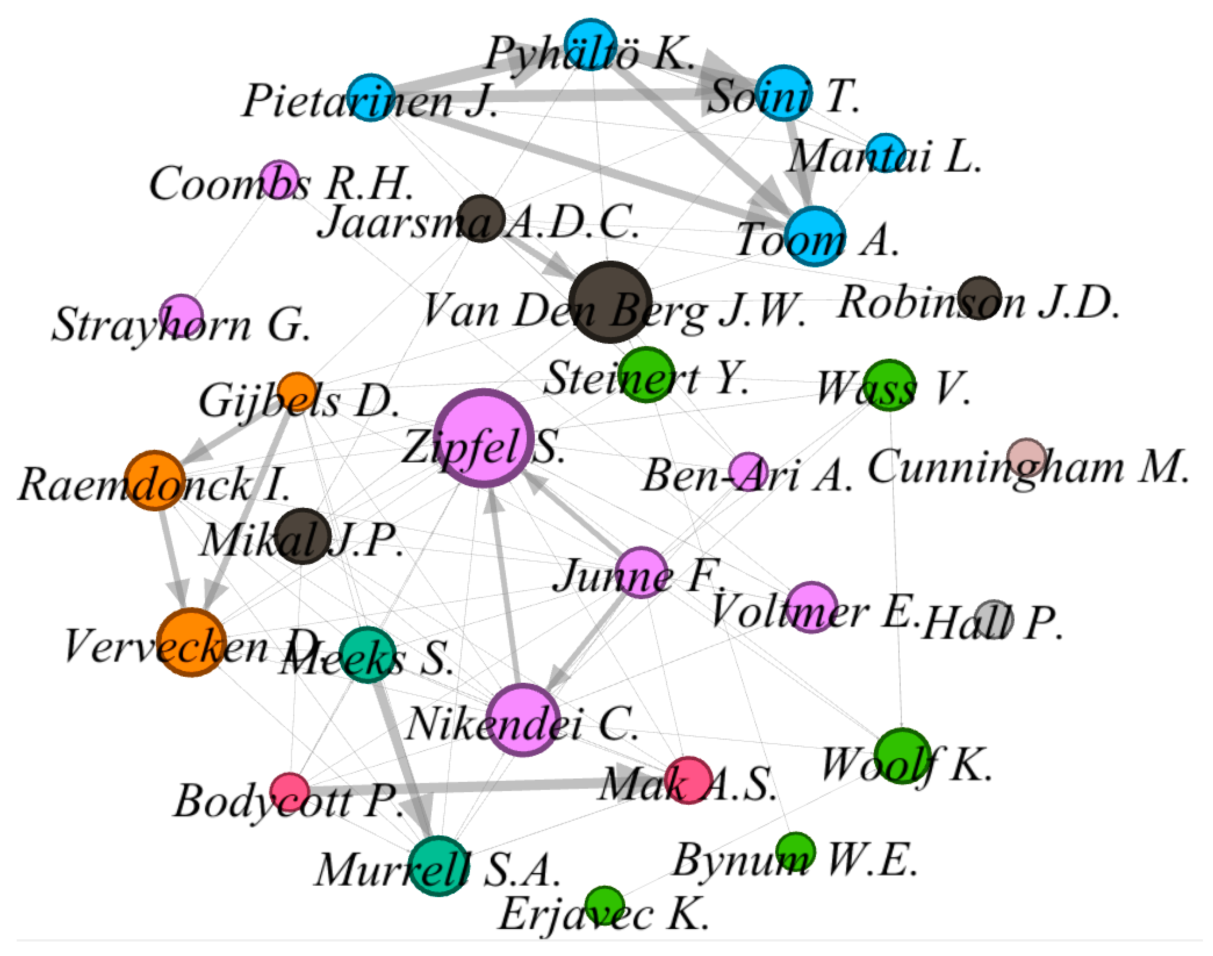Education 11 00149 g007 Education 11 00149 g007