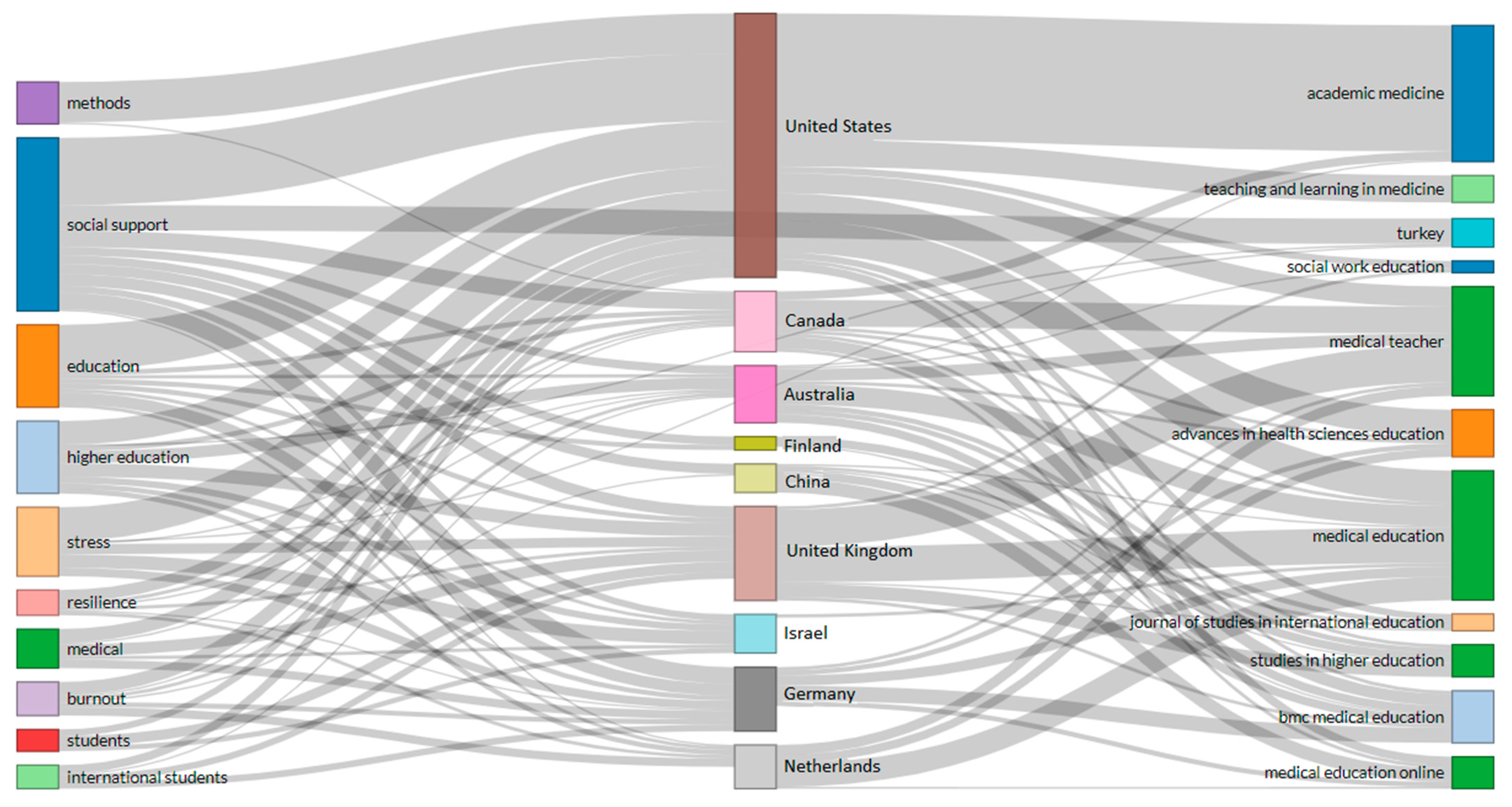 Education 11 00149 g009 Education 11 00149 g009