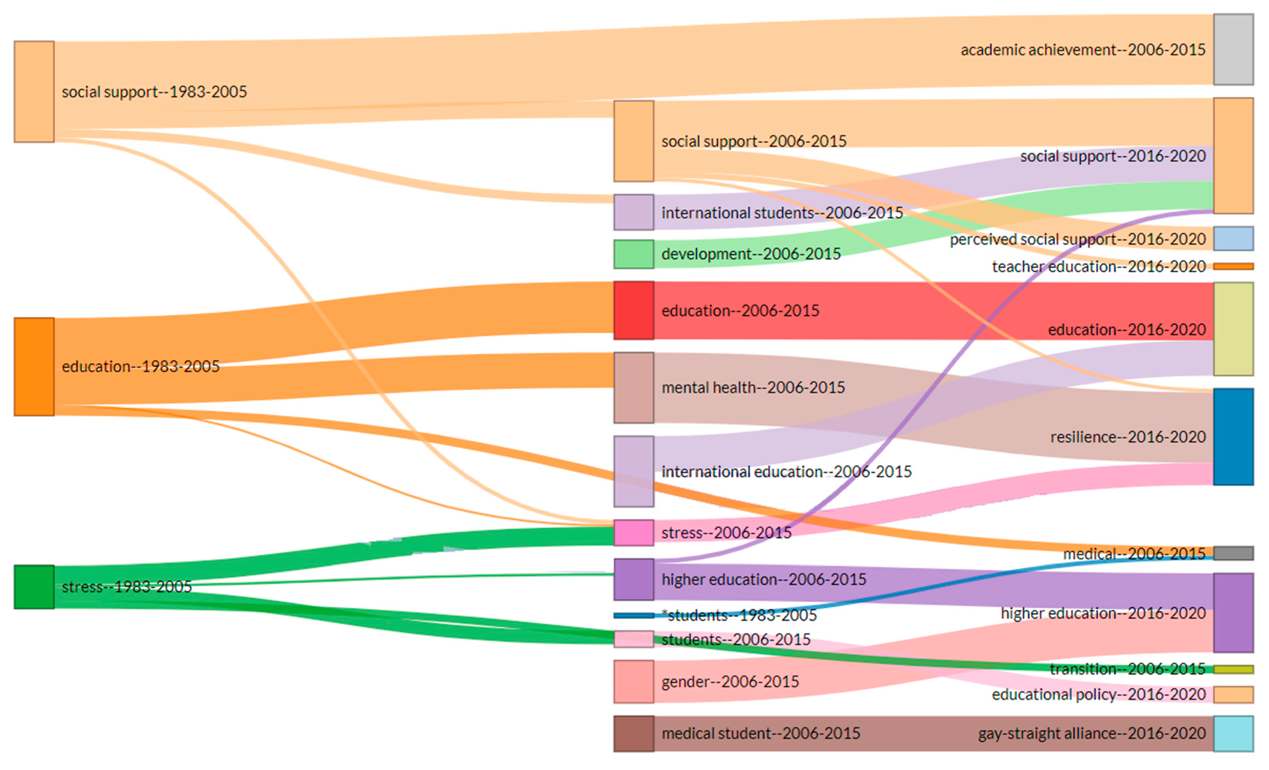 Education 11 00149 g010 Education 11 00149 g010