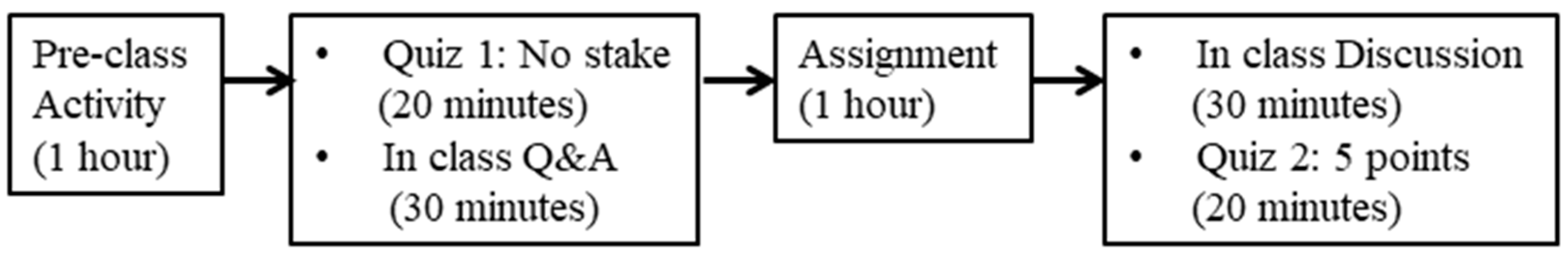 Education 11 00150 g001