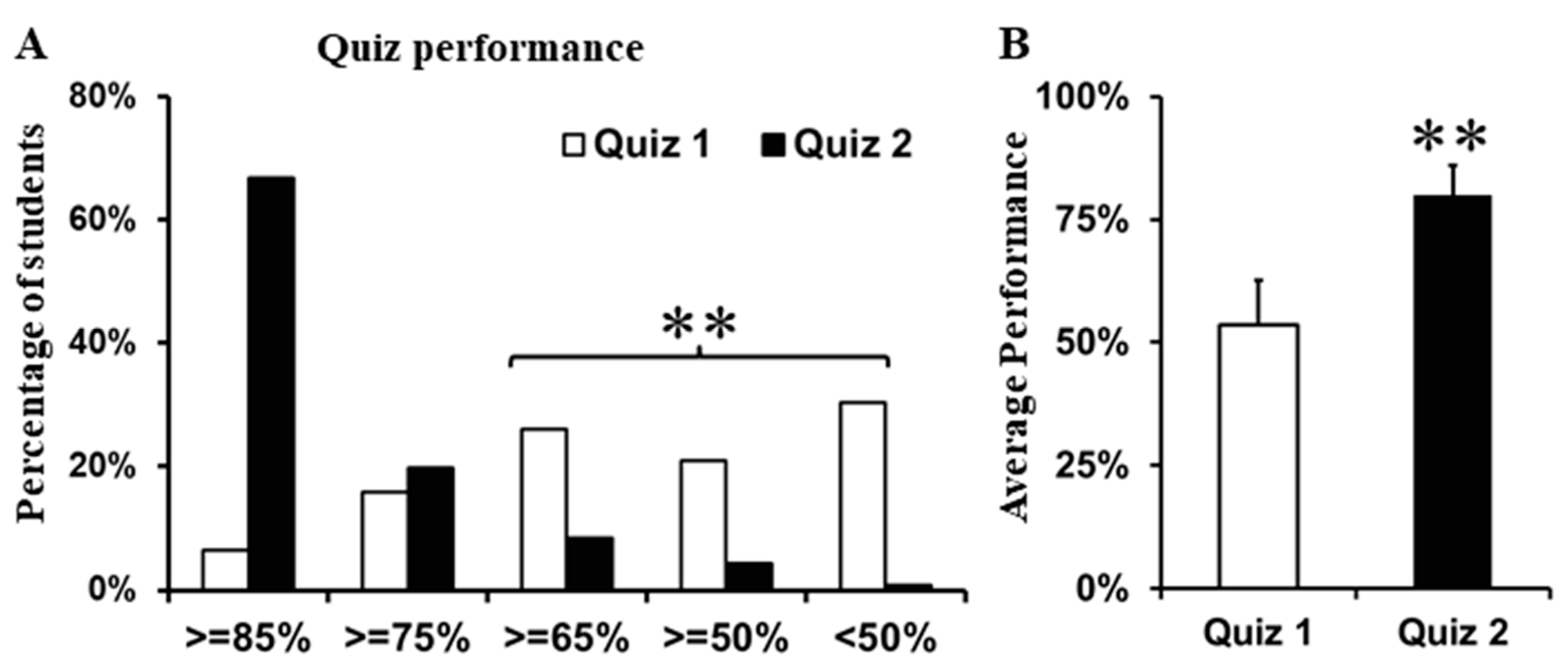 Education 11 00150 g002