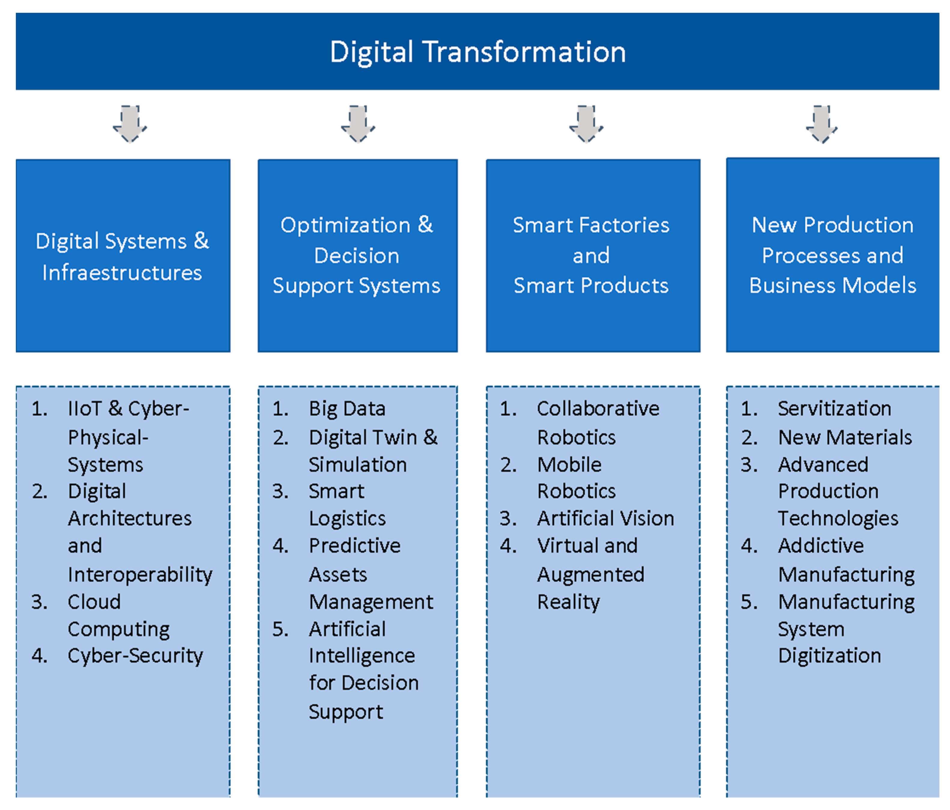 Education 11 00151 g001