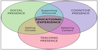 Education 11 00152 g001