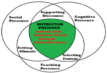 Education 11 00152 g002