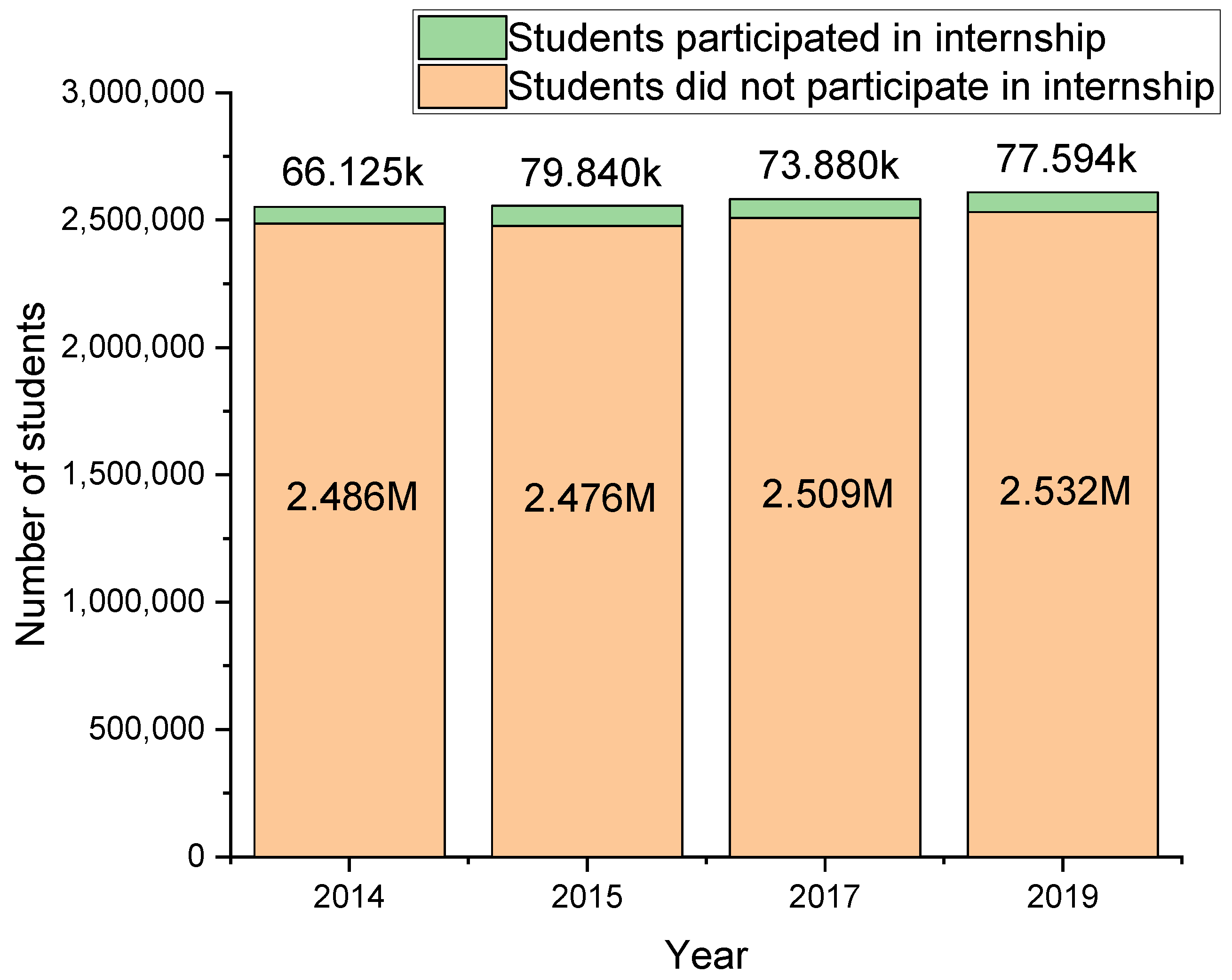 Education 11 00156 g001