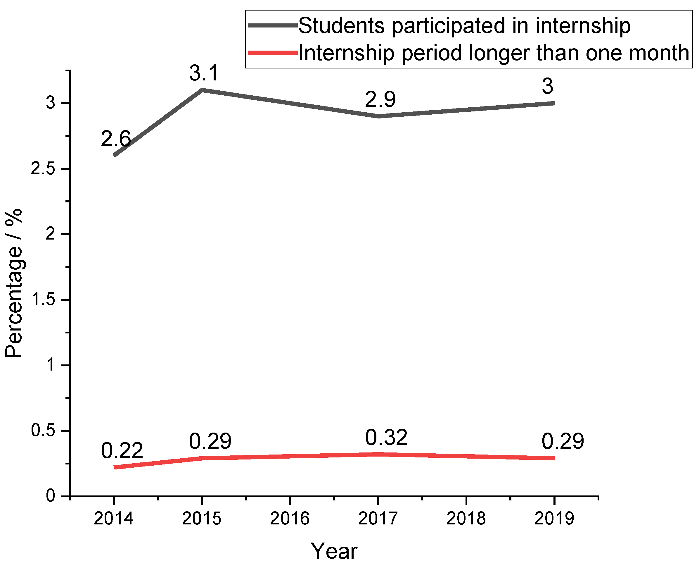 Education 11 00156 g002