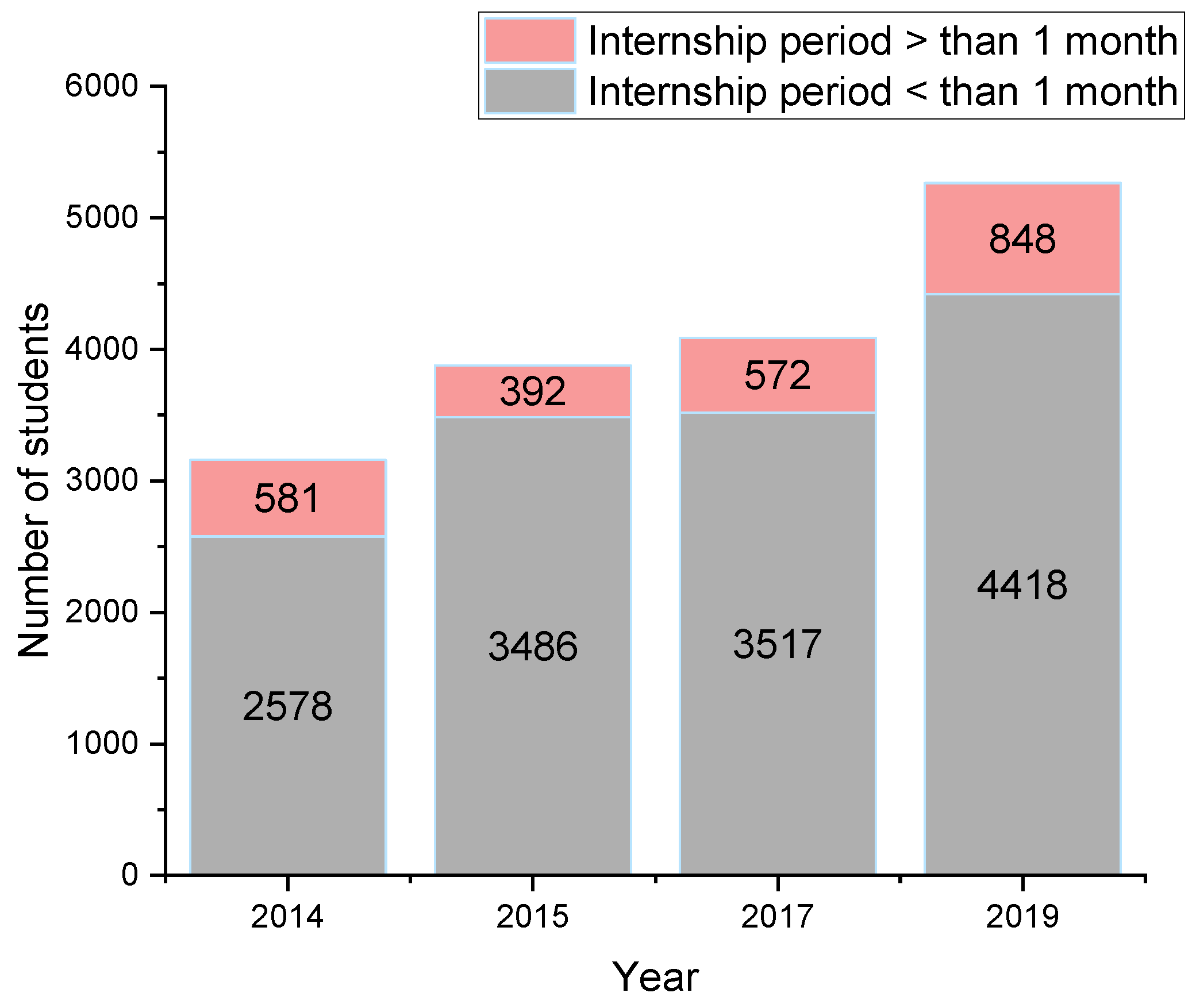 Education 11 00156 g003