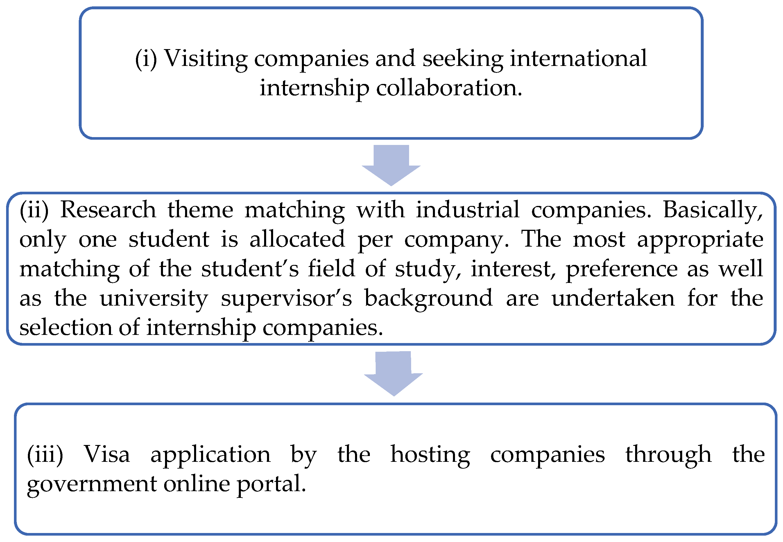Education 11 00156 g004