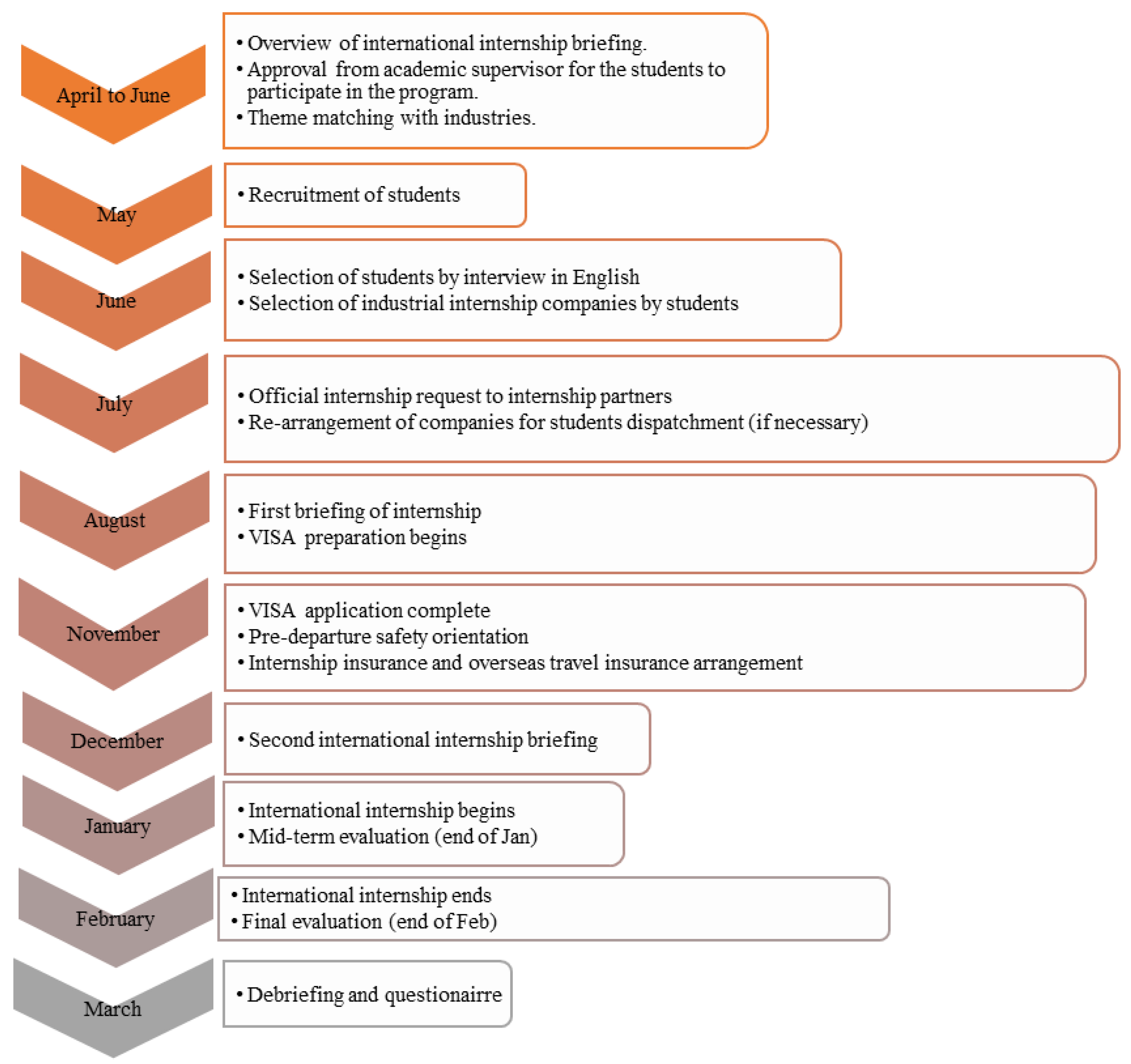Education 11 00156 g005