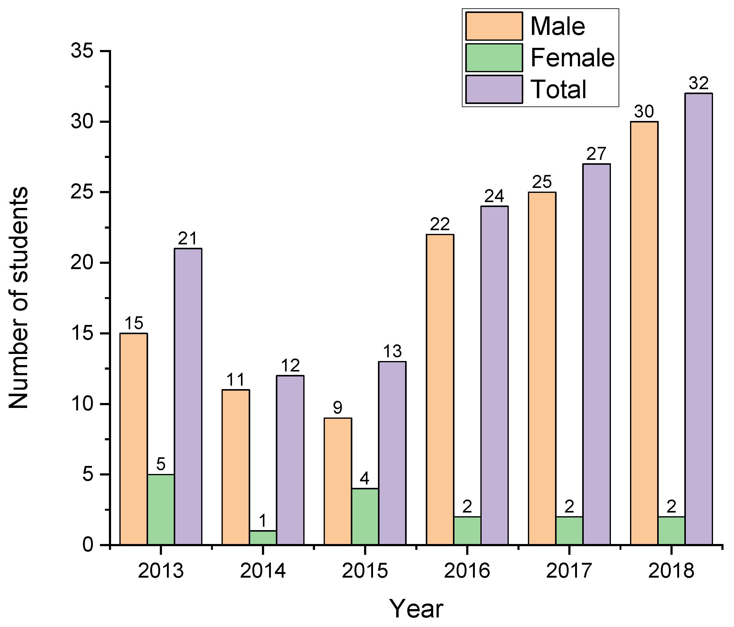 Education 11 00156 g006