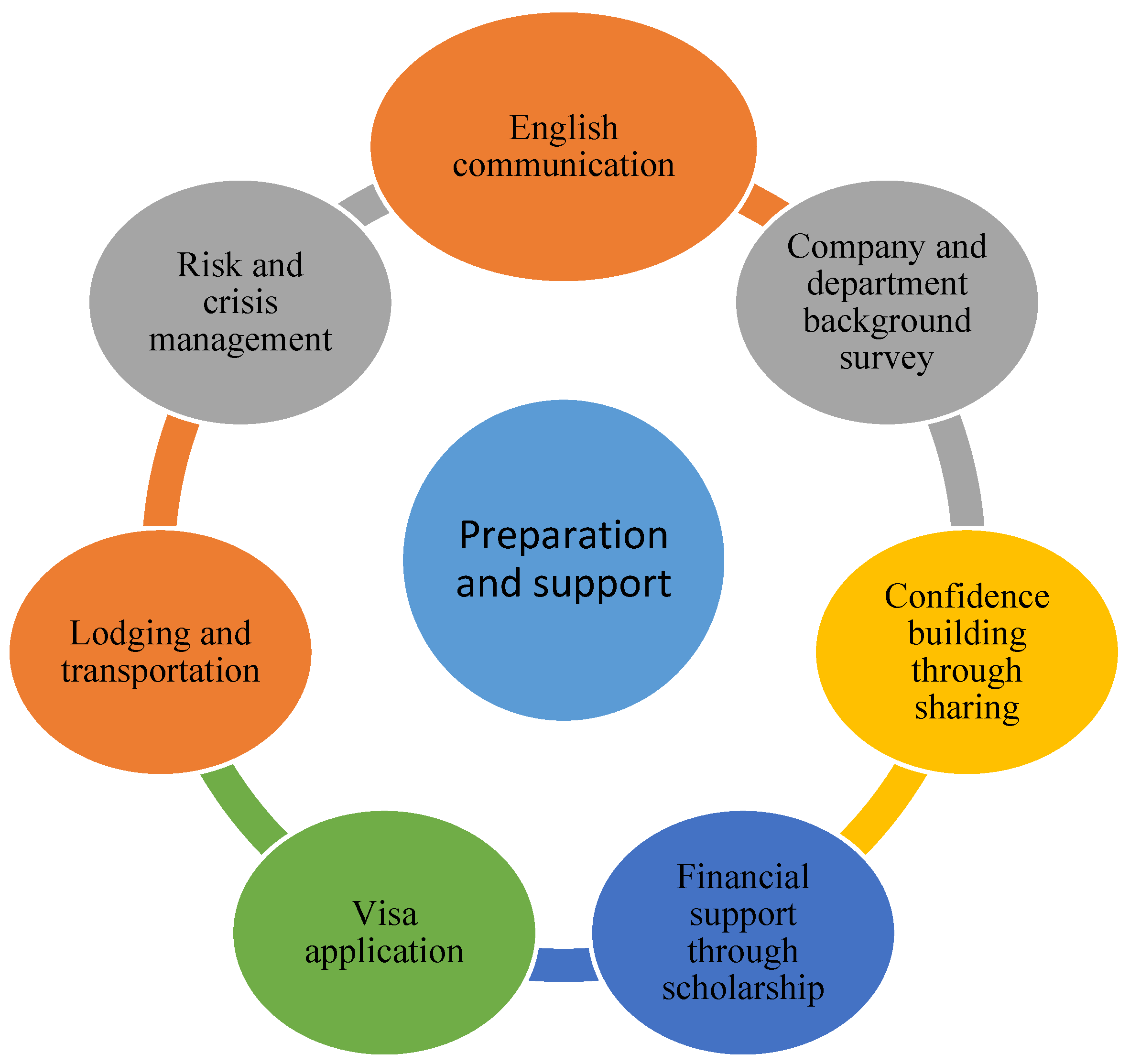 Education 11 00156 g008